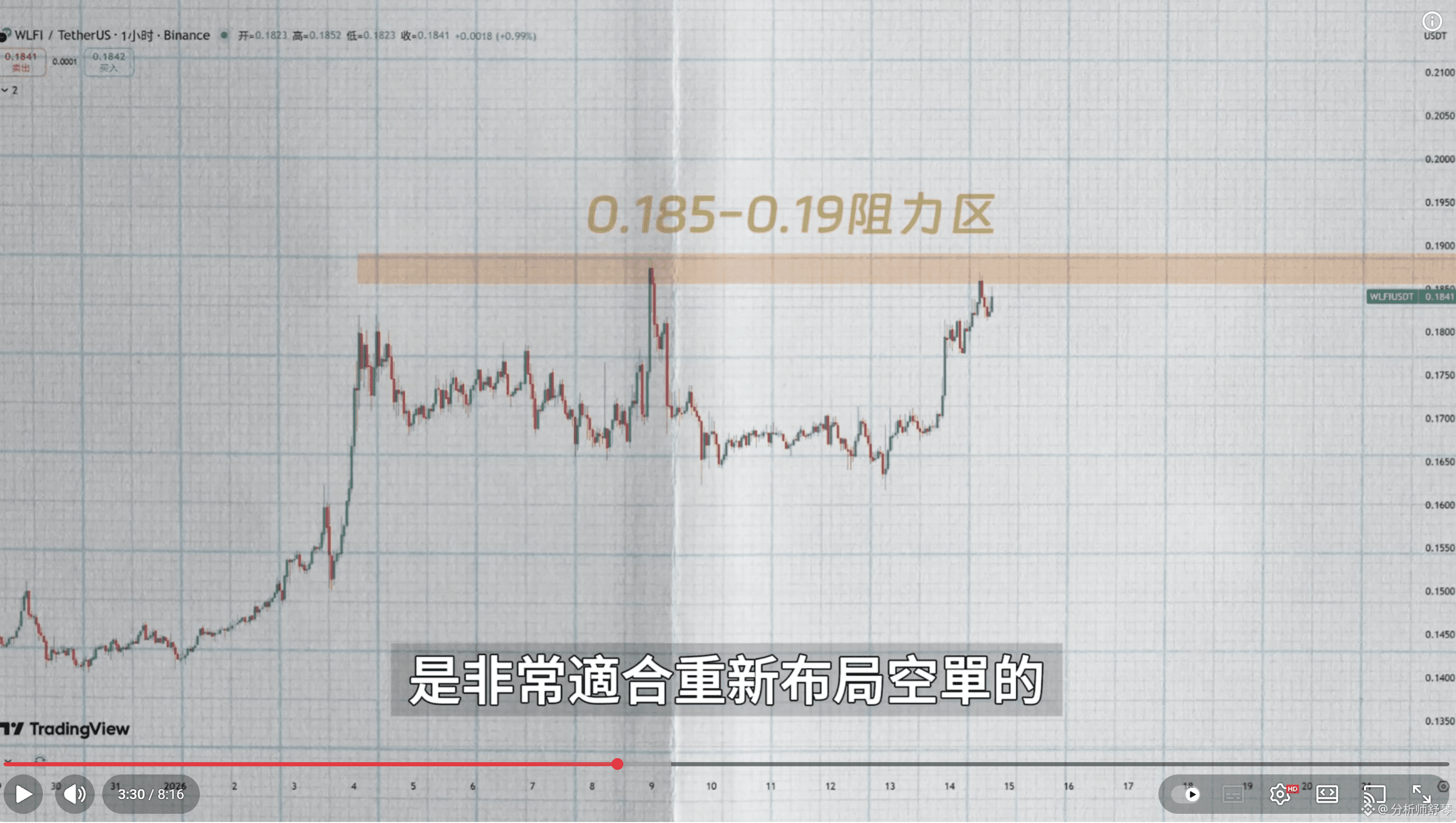 9万8就是顶了？比特币这一步极为关键！WLFI闪崩，还能再空？谈谈ZEC的操作机会。 | 分析师舒琴发布于币安广场
