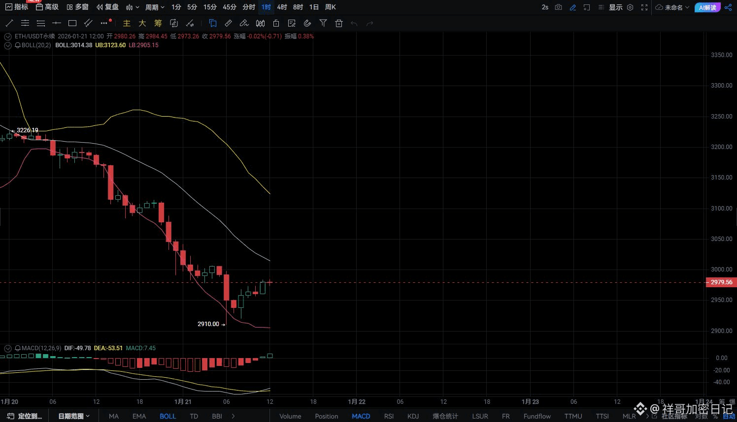 今日#美联储降息预期升温最新资讯、观点和推送| 币安广场