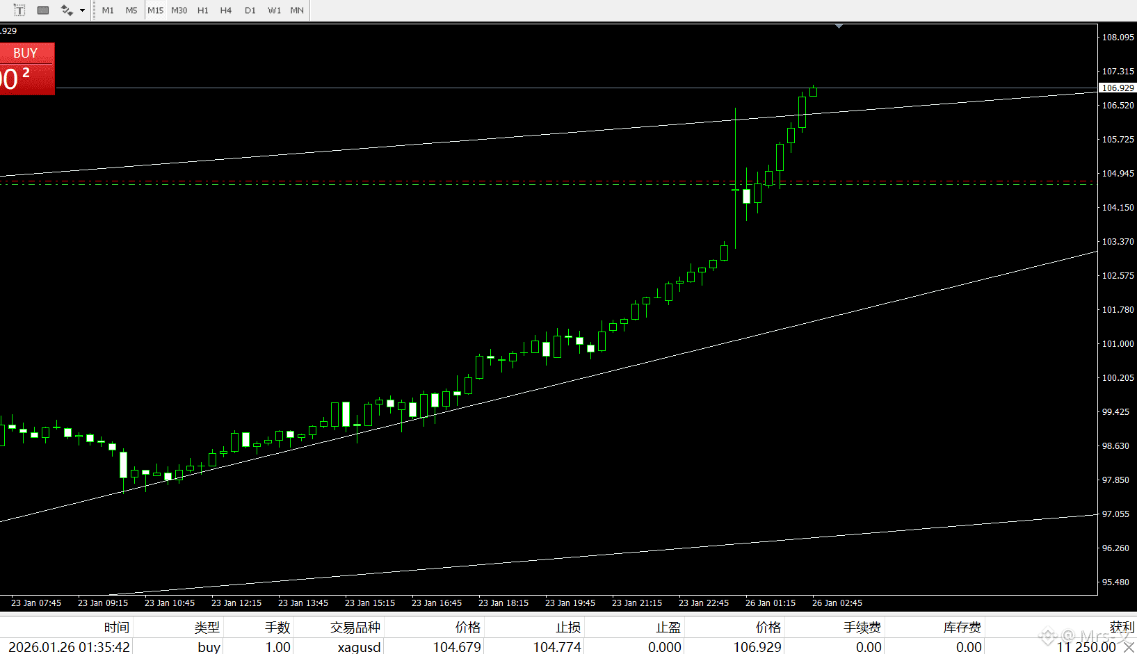 今日#xauusd 最新资讯、观点和推送| 币安广场