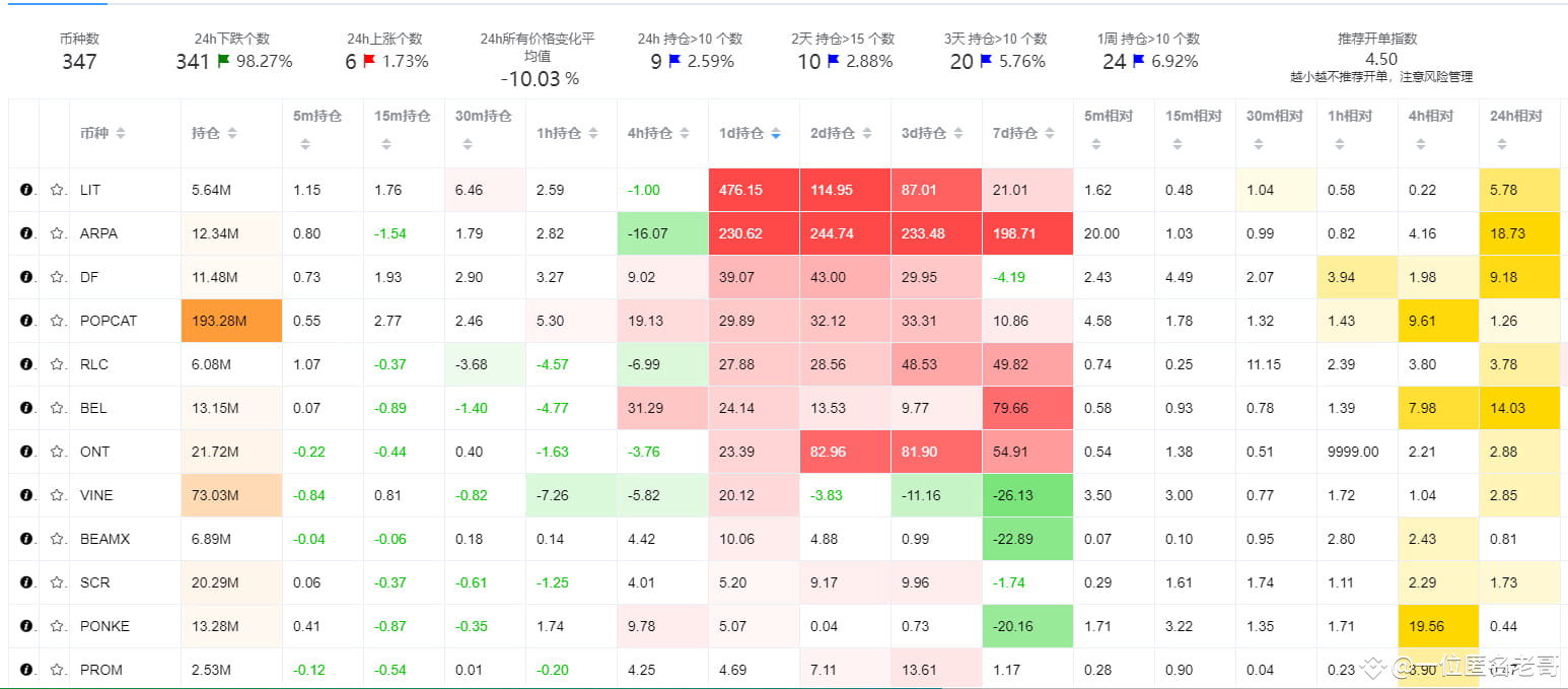 Current Activity Level After looking at the data, the current activity level of | 一位匿名老哥 on ...