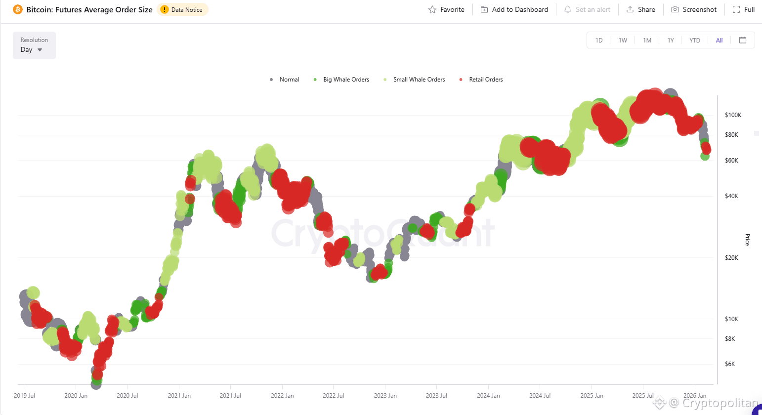 Spot crypto trading started a small recovery in January