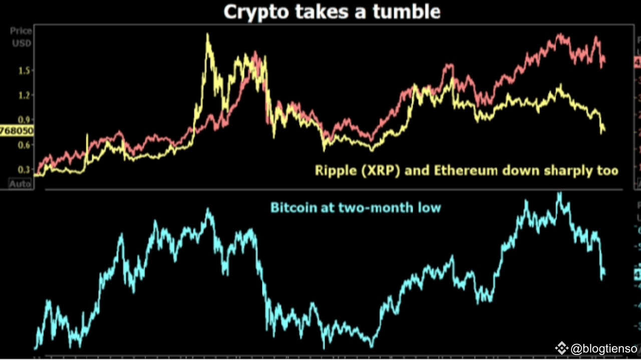 Cosa succede dopo un crollo del mercato delle criptovalute? | blogtienso su  Binance Square