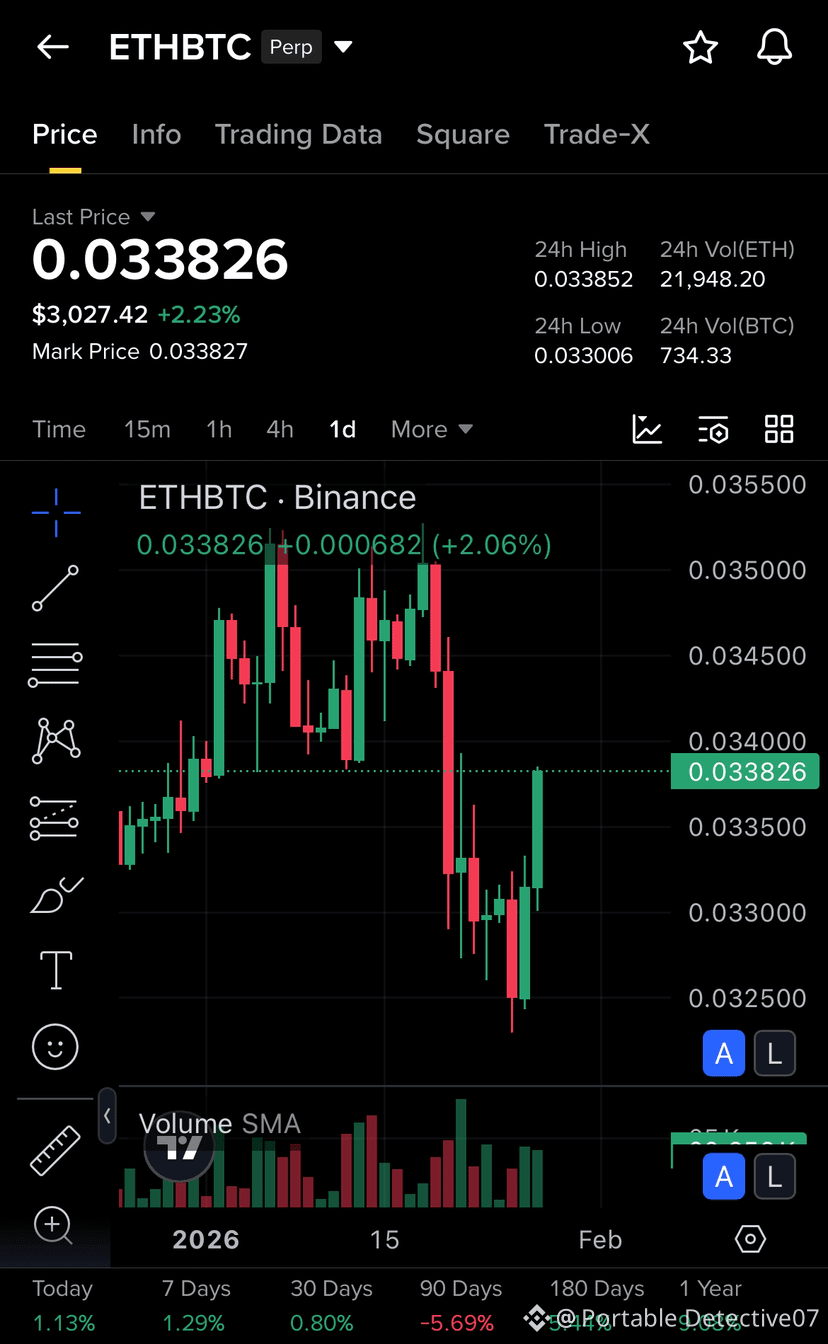 Categorizing Cryptocurrencies: Low, Mid and Large Cap | Portable  Detective07 on Binance Square