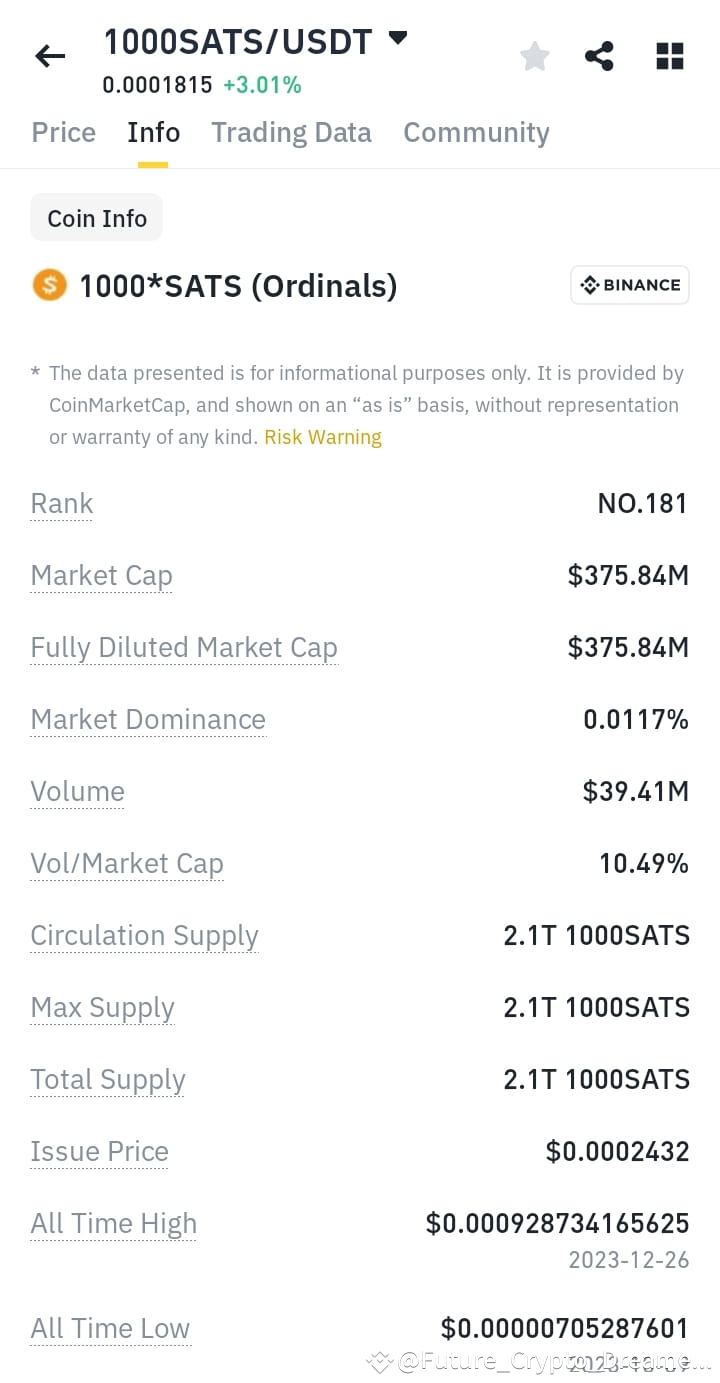 About 1000SATS and Price Prediction for Future. All time | CryptoandWorld  on Binance Square