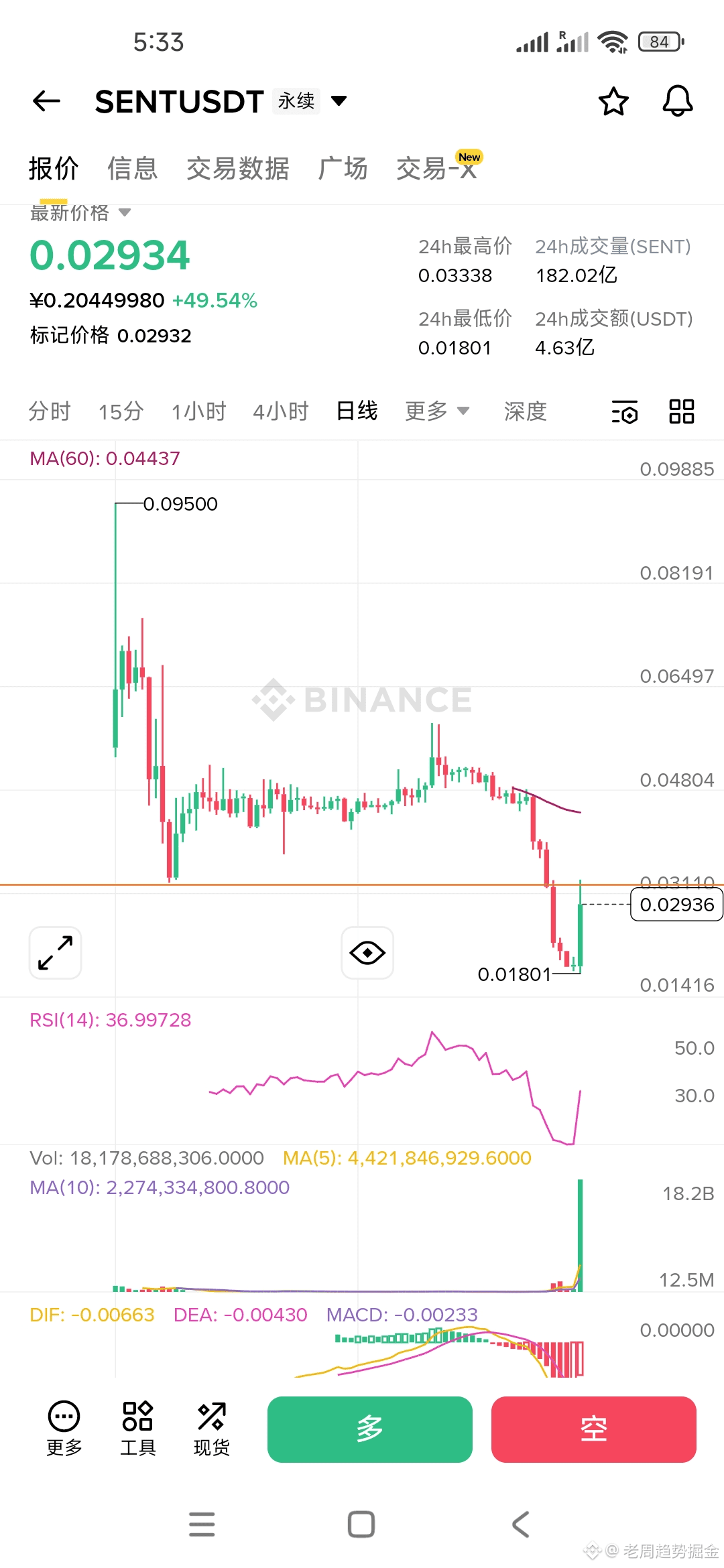 Профиль 老周趋势掘金| Binance Square