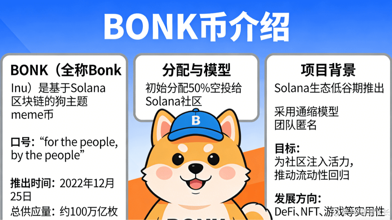 Introduction to BONK Coin (Crypto Circle Science) | TM提莫队长 on Binance Square