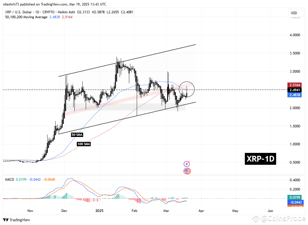 XRP Pumps as SEC Drops Ripple Lawsuit – Key MA Resistance Holds the Key to  Uptrend | CoinsProbe on Binance Square