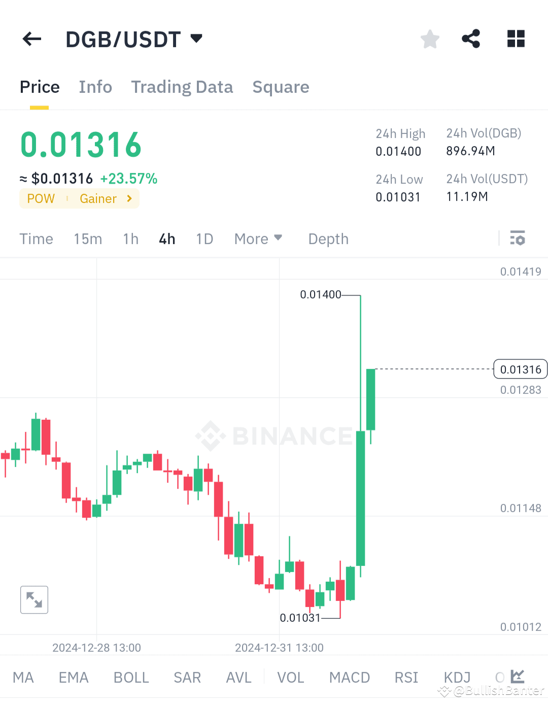 DGB /USDT Price Analysis .. On the charge .. Bullish trend