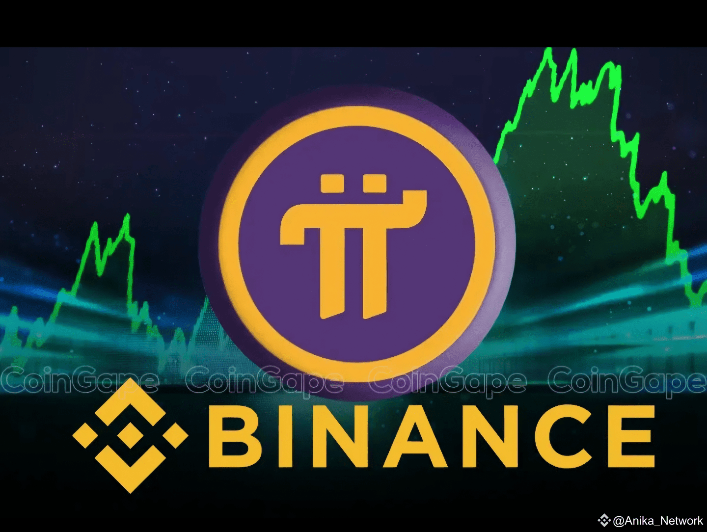 🚀 Reasons Why Pi Network May List on Binance & Other Major | Anika_Network  on Binance Square