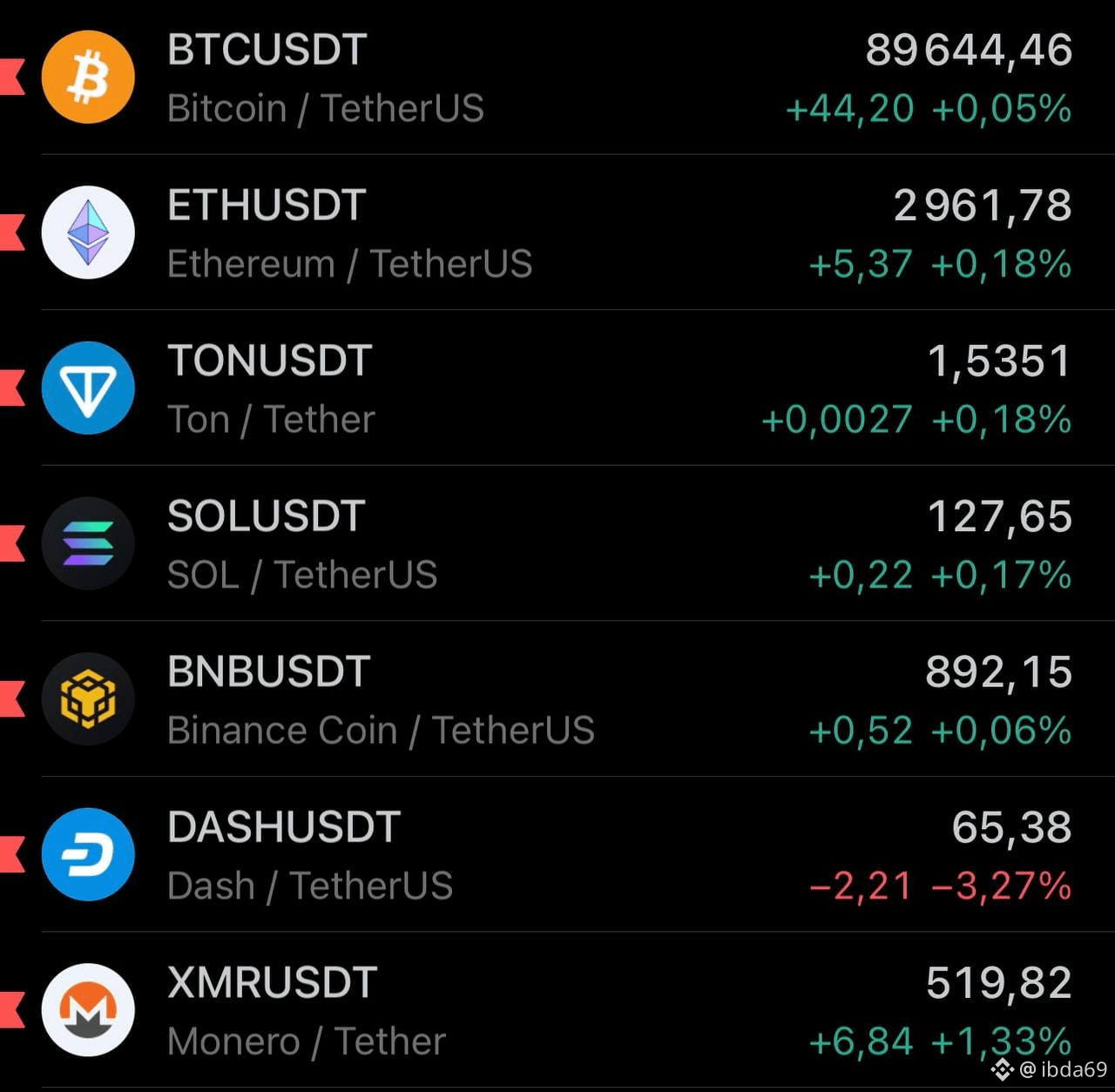 Latest #ton News, Opinions and Feed Today | Binance Square