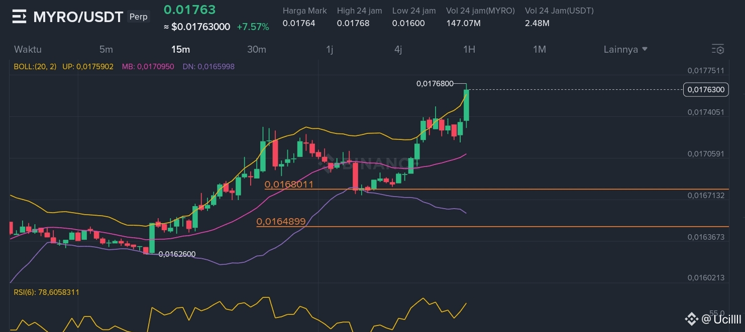Latest #myro News, Opinions and Feed Today | Binance Square