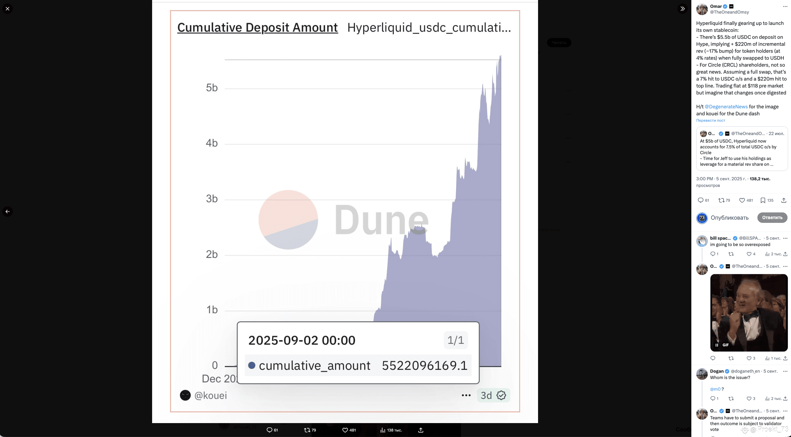 Hyperliquid is already generating more profit than NASDAQ. Prospects of  HYPE | Proekt_73 on Binance Square