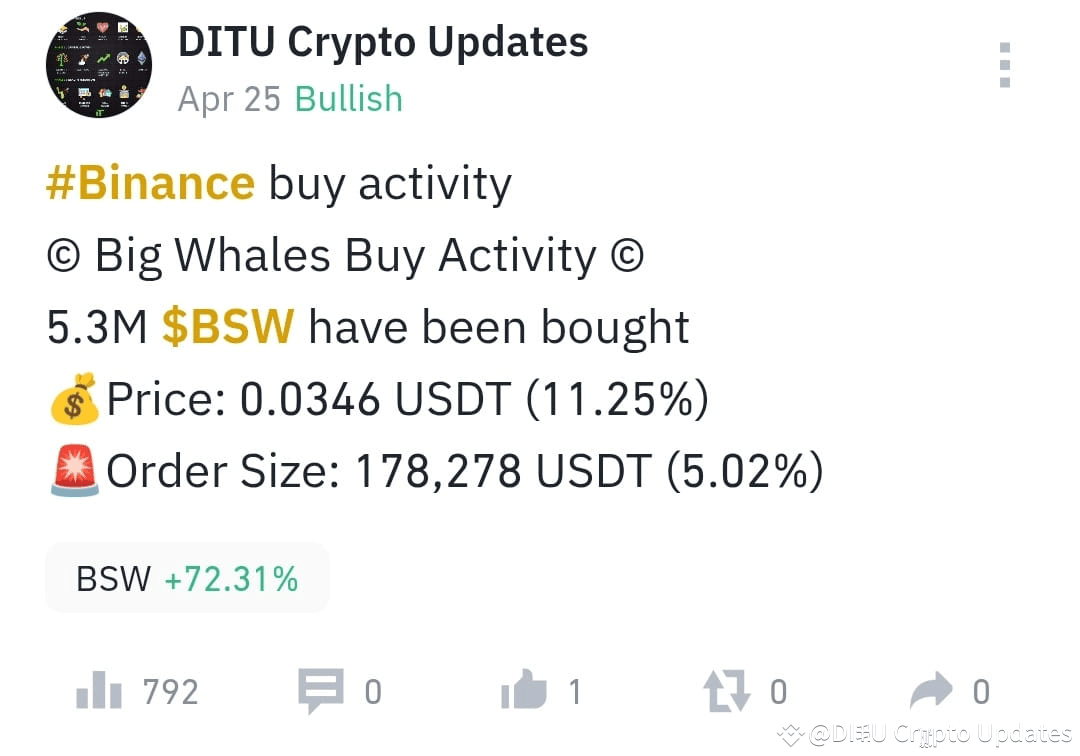 Latest #april News, Opinions and Feed Today | Binance Square