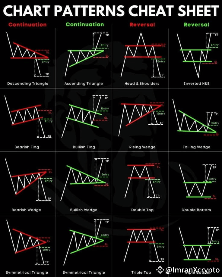 Cryptocurrency price chart showing a bullish reversal pattern with annotations
