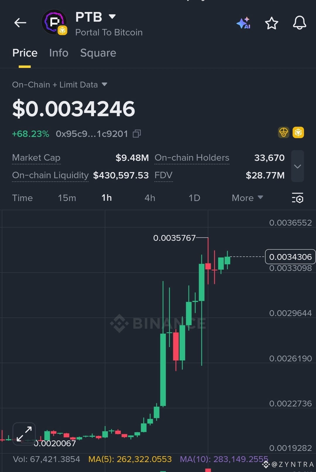 Portal To Bitcoin Price Today | Binance Alpha New Listing, Airdrop & Charts
