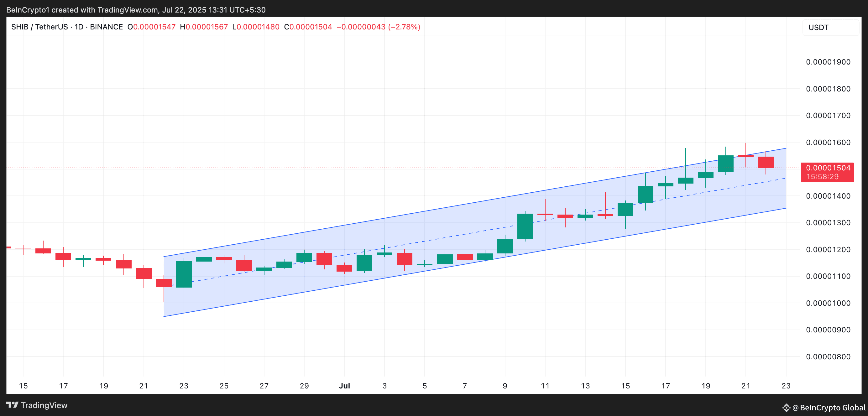 SHIB Ascending Parallel Channel.