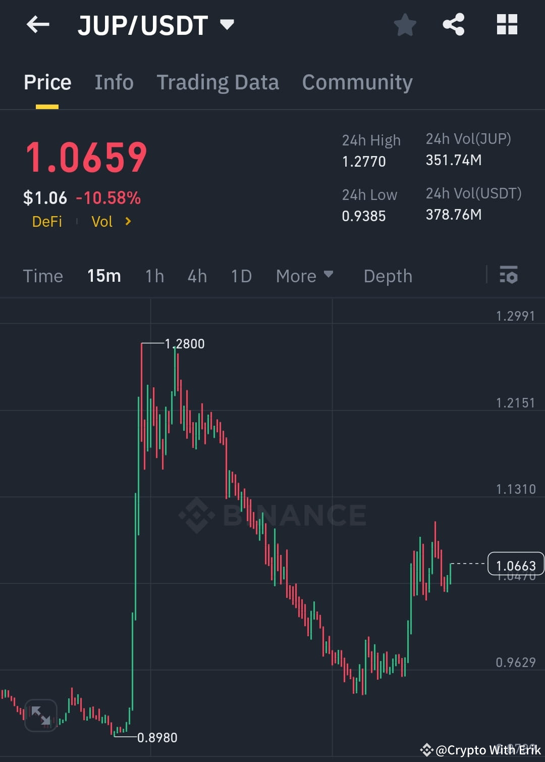 Latest #jupusdt News, Opinions and Feed Today | Binance Square