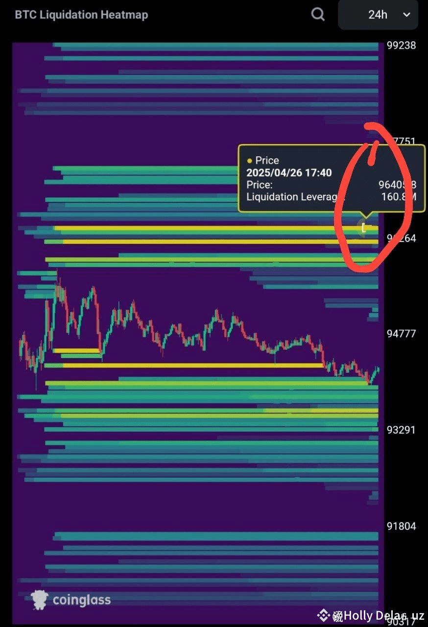 BTC Liquidation 96405 8 BTC Go 96405 Very Soon BTC li Holly btc-liquidation-96405-8-btc-go-96405-very-soon-btc-li-holly