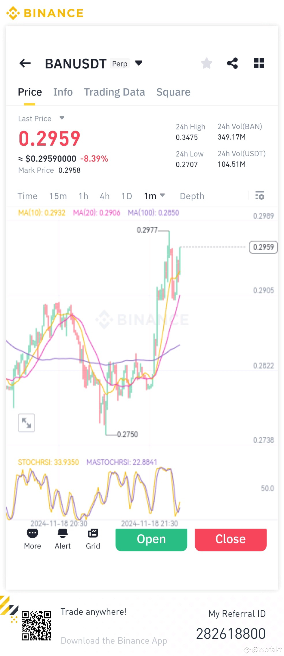 BAN The Journey To 1 Has Just Began Wofakt On Binance Square ban-the-journey-to-1-has-just-began-wofakt-on-binance-square