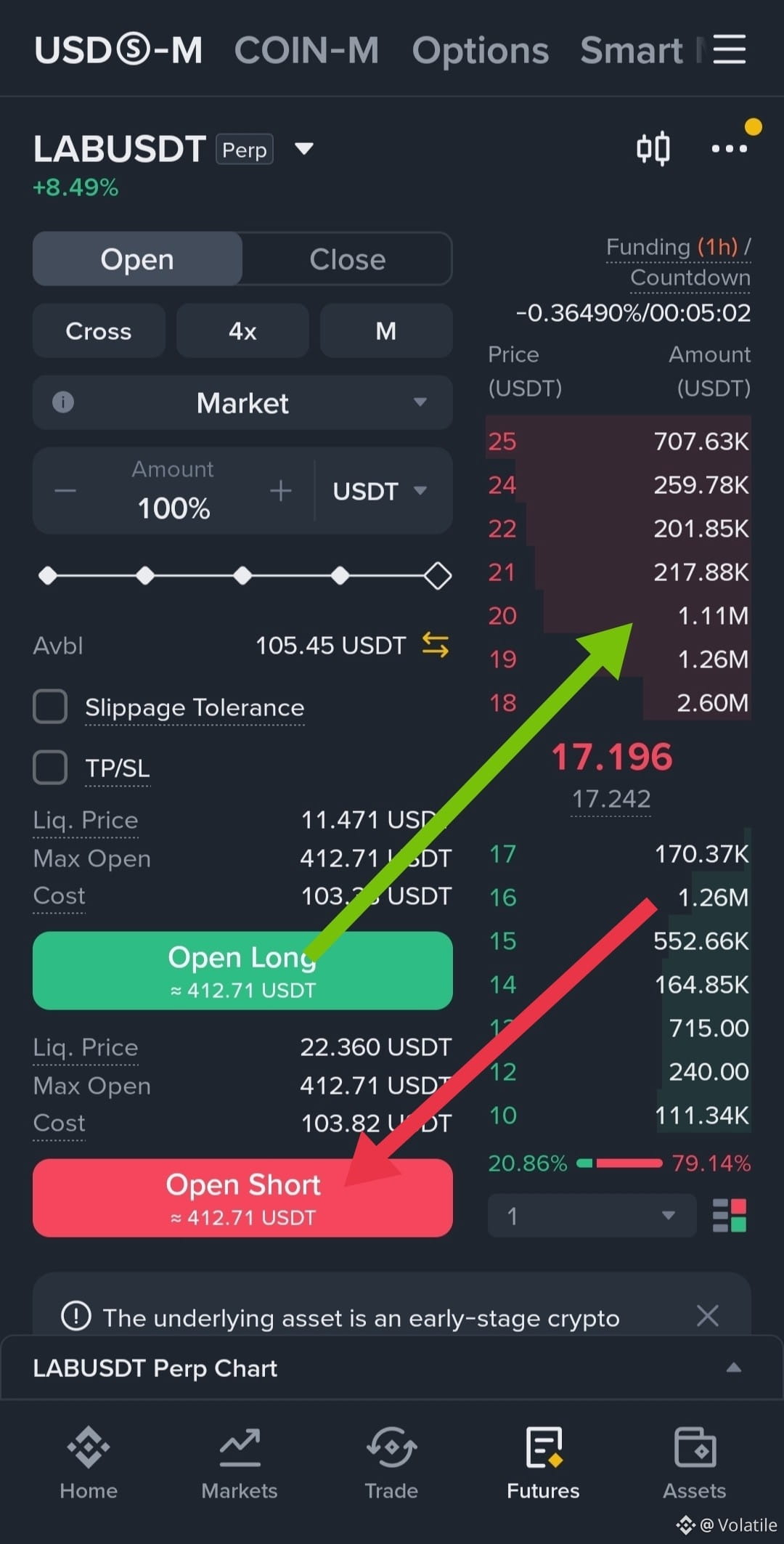 LAB Next Target 🎯💯 20$ Long Entry Now or 17 Take Profit
