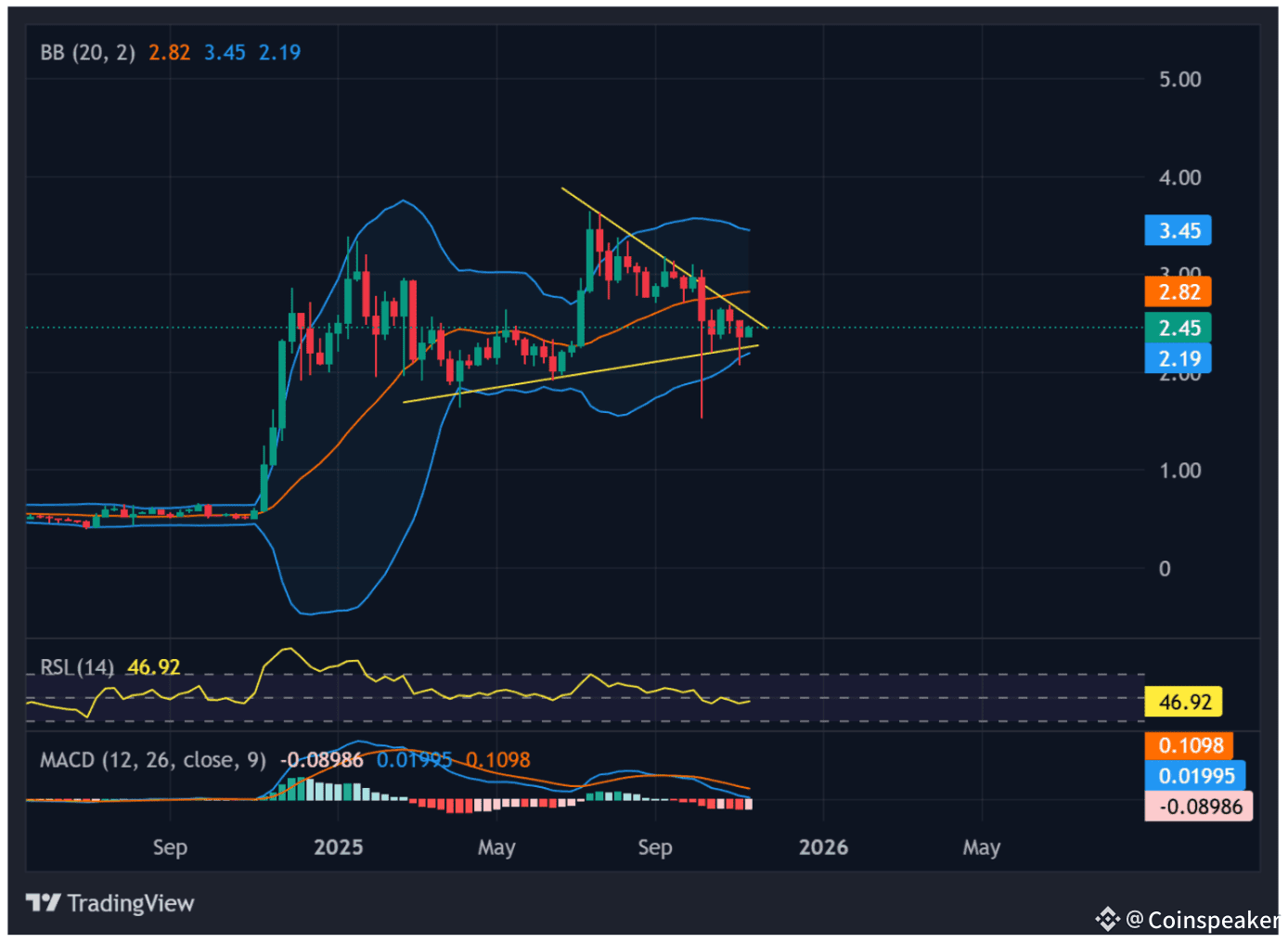 Five XRP ETFs Listed on DTCC: Is XRP Touching $10 Soon? | Coinspeaker on  Binance Square