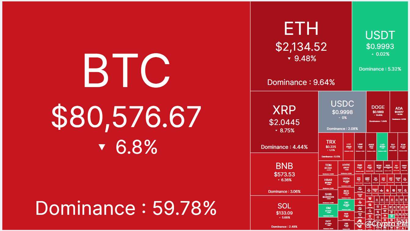 BlackRock is Selling BTC | Crypto PM on Binance Square