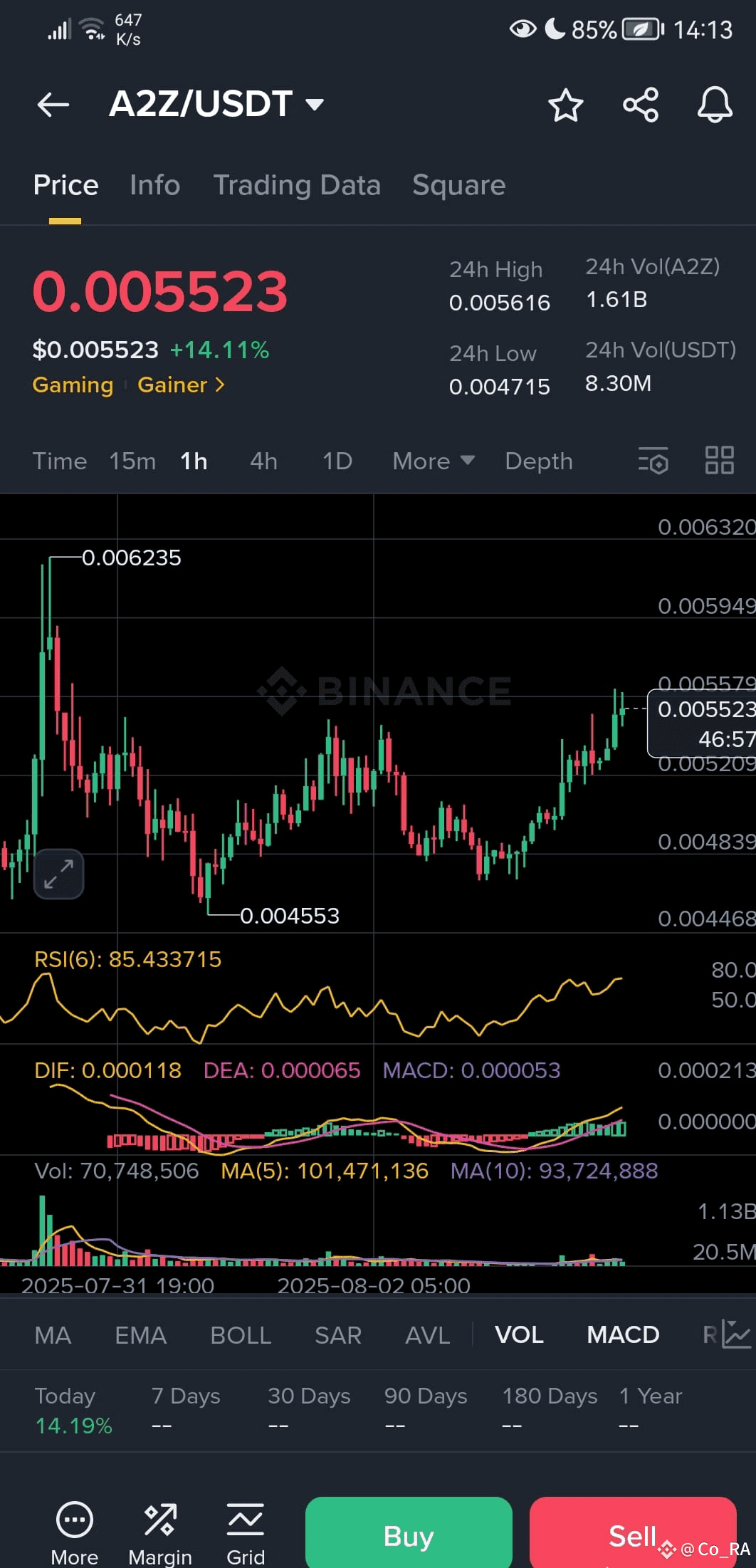 Latest #arenaz News, Opinions and Feed Today | Binance Square