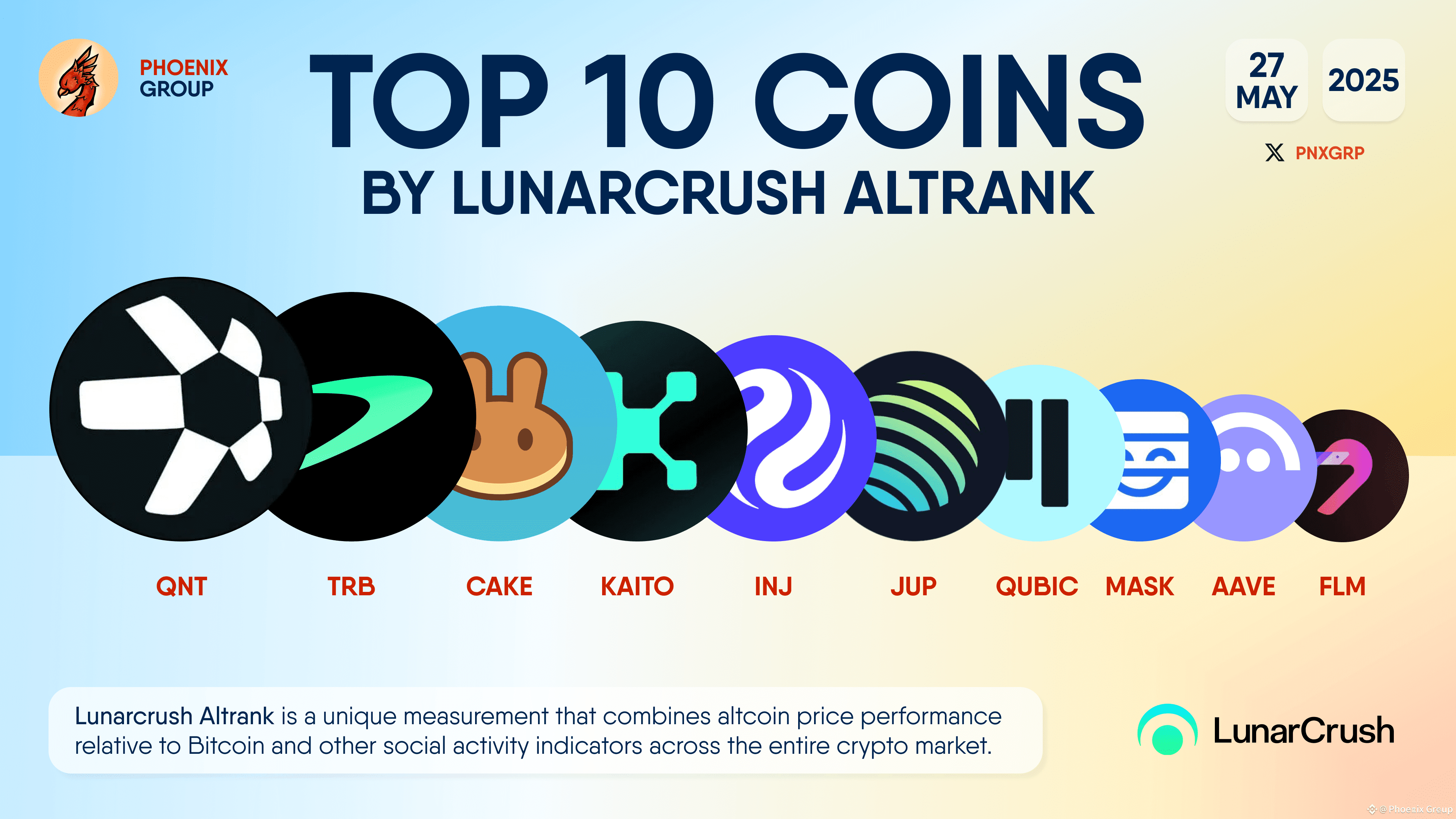 Últimas noticias, opiniones y publicaciones sobre #qubic | Binance Square