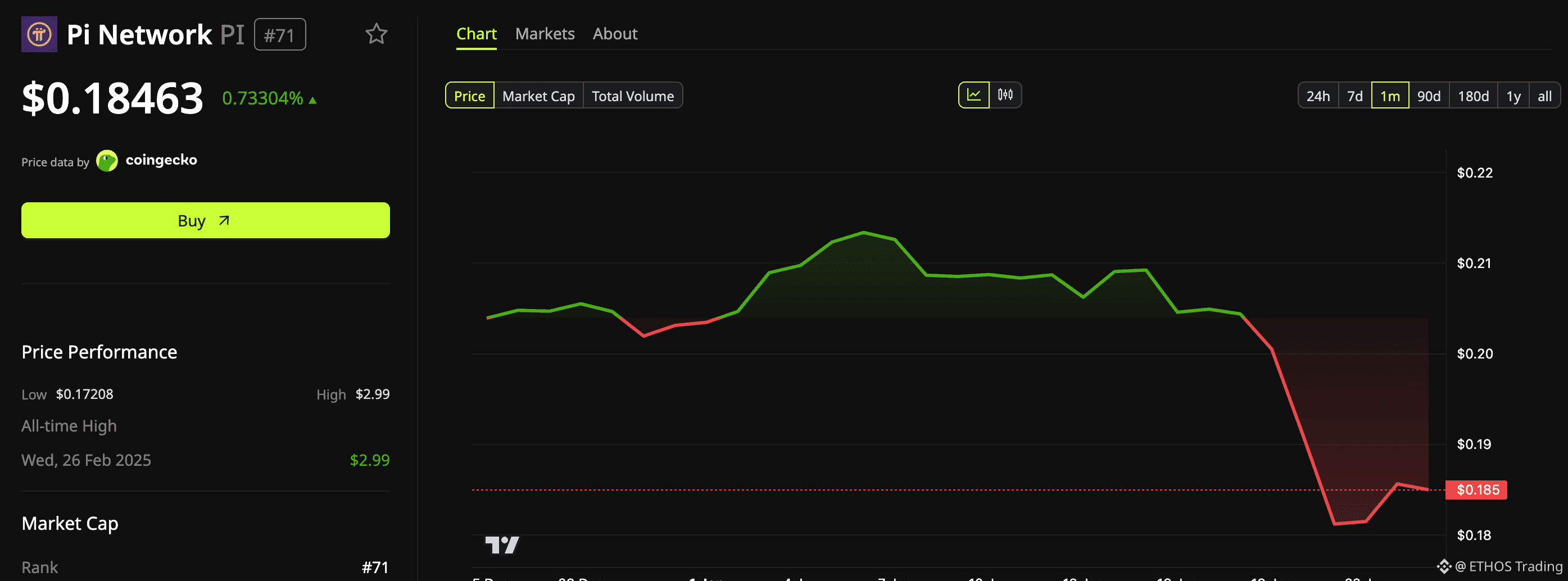 今日#pinetwork 最新资讯、观点和推送| 币安广场