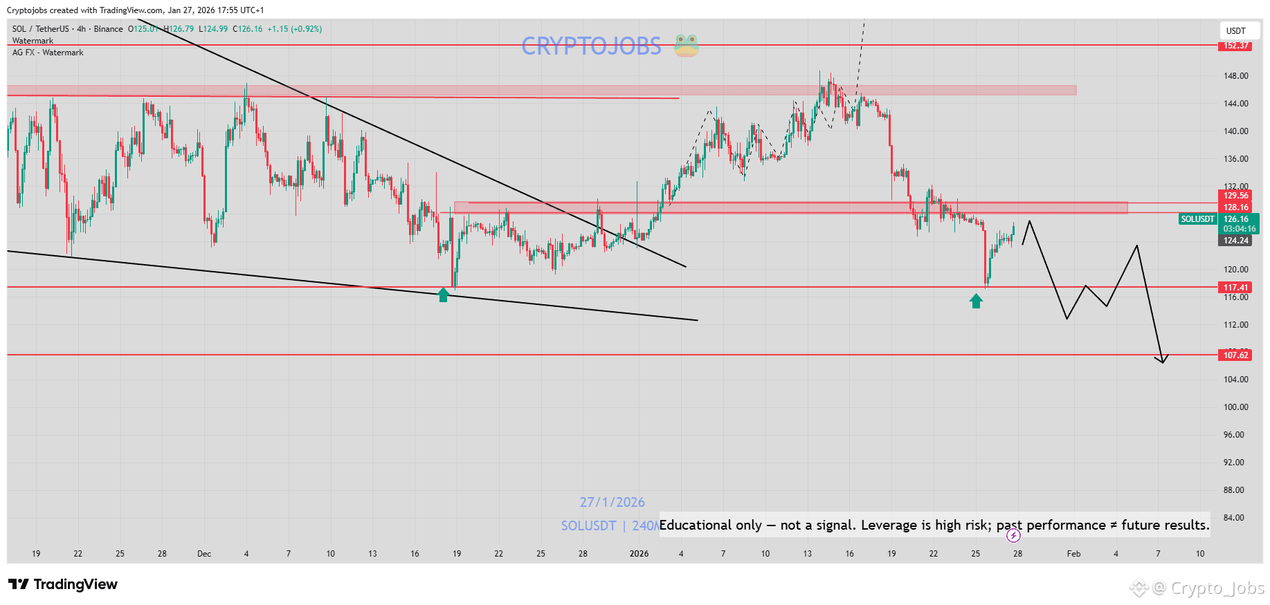 Solana Price Today | SOL to USD Live Price, Market Cap & Chart