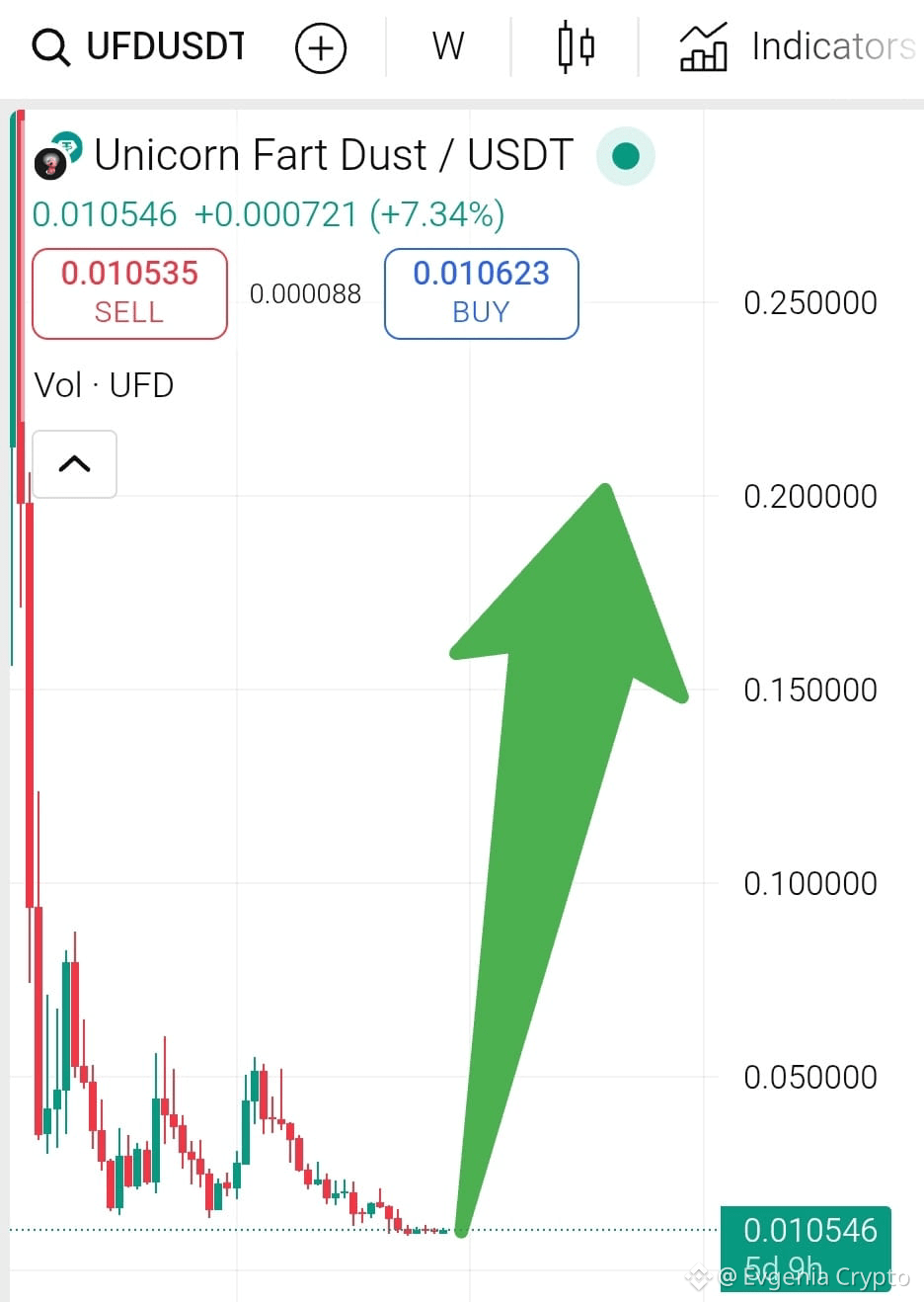 Latest #ufd News, Opinions and Feed Today | Binance Square