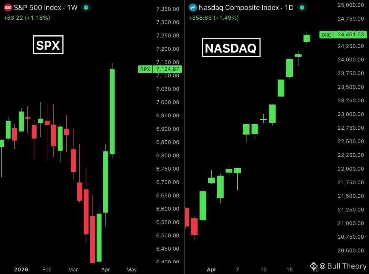 Nasdaq и S&P 500 упали из-за низкой выручки OpenAI