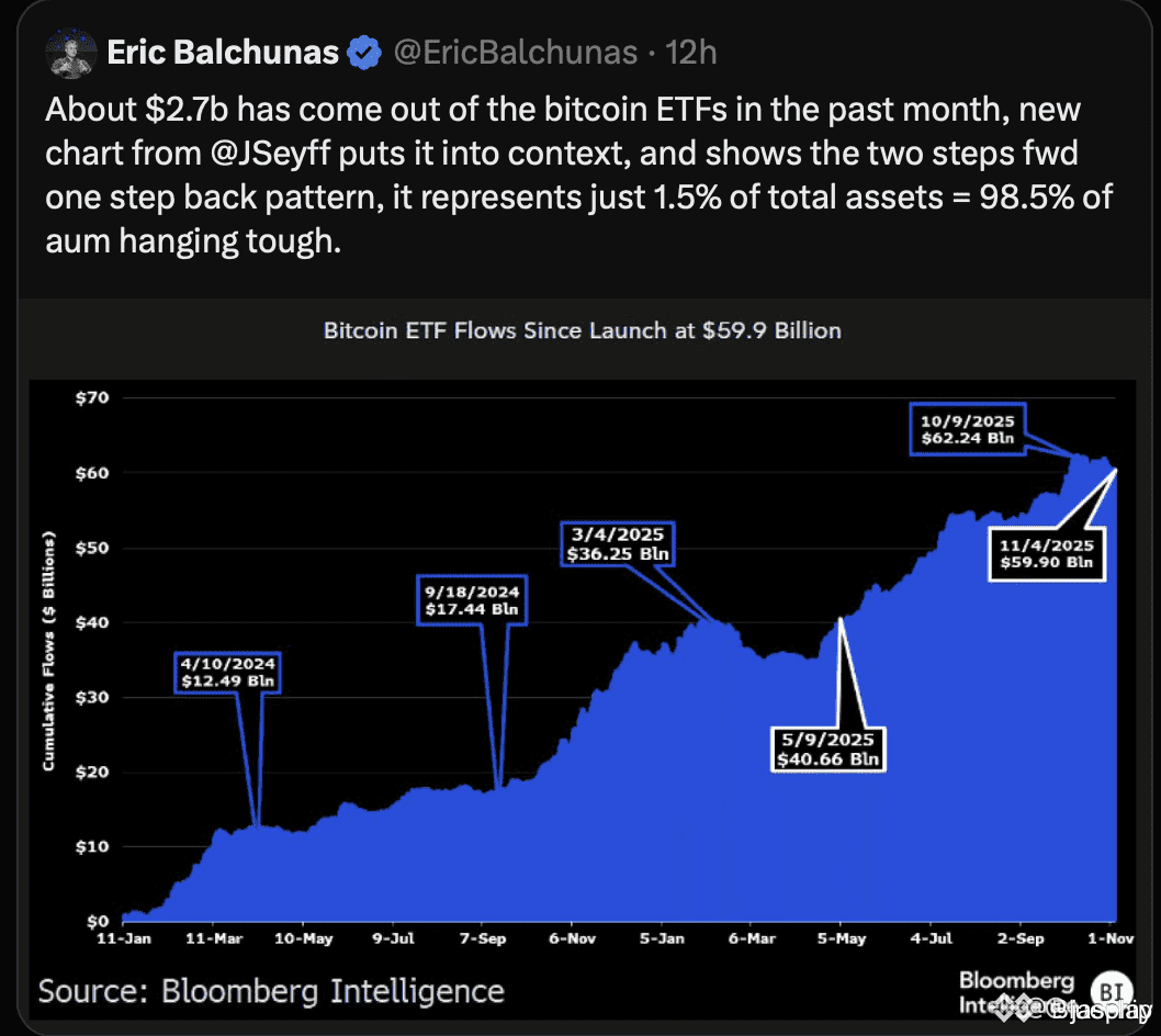 El piso de $100,000 de Bitcoin no es natural. Es diseñado. Y | Abri J en  Binance Square