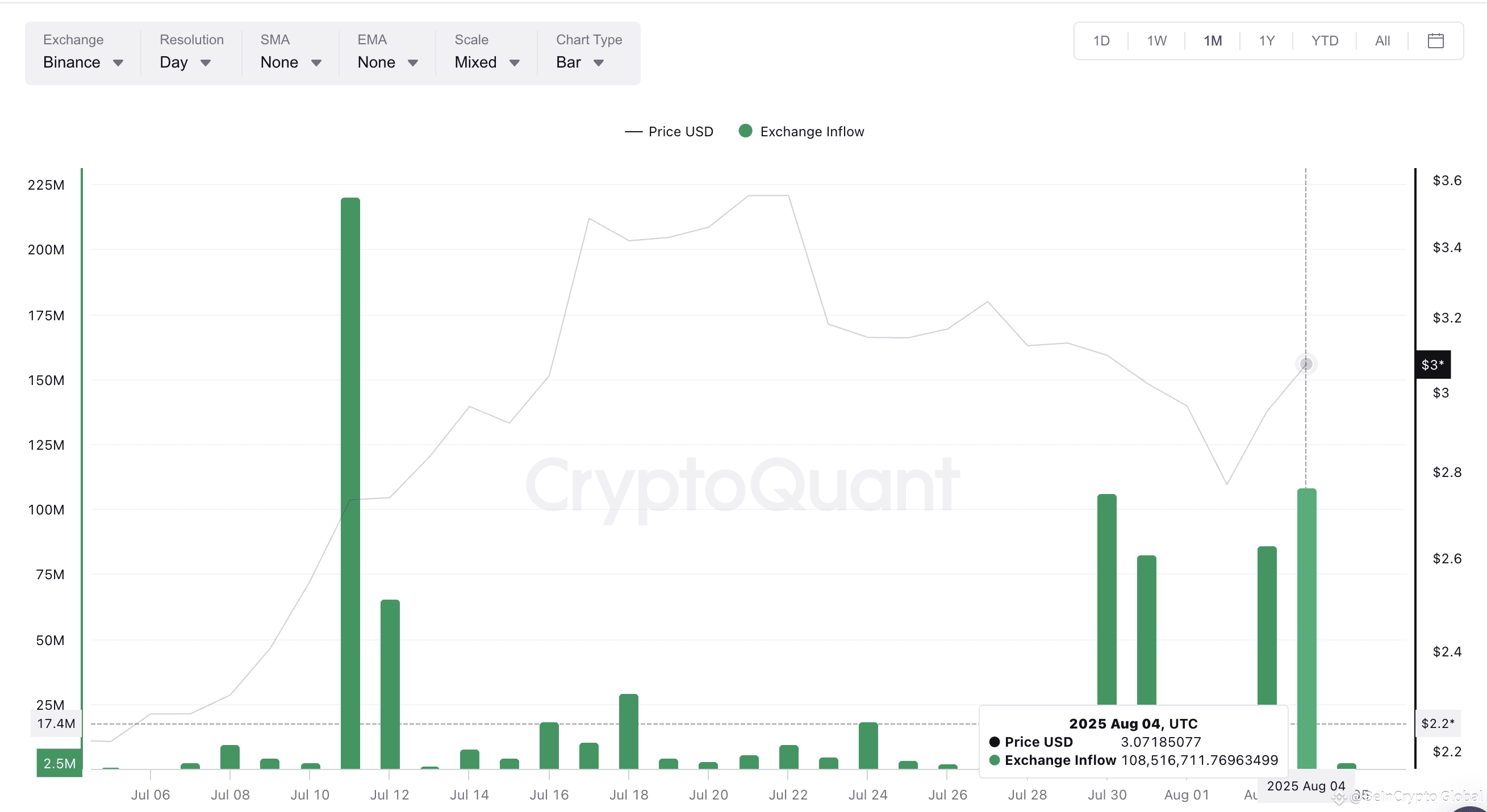 XRP price and exchange inflows