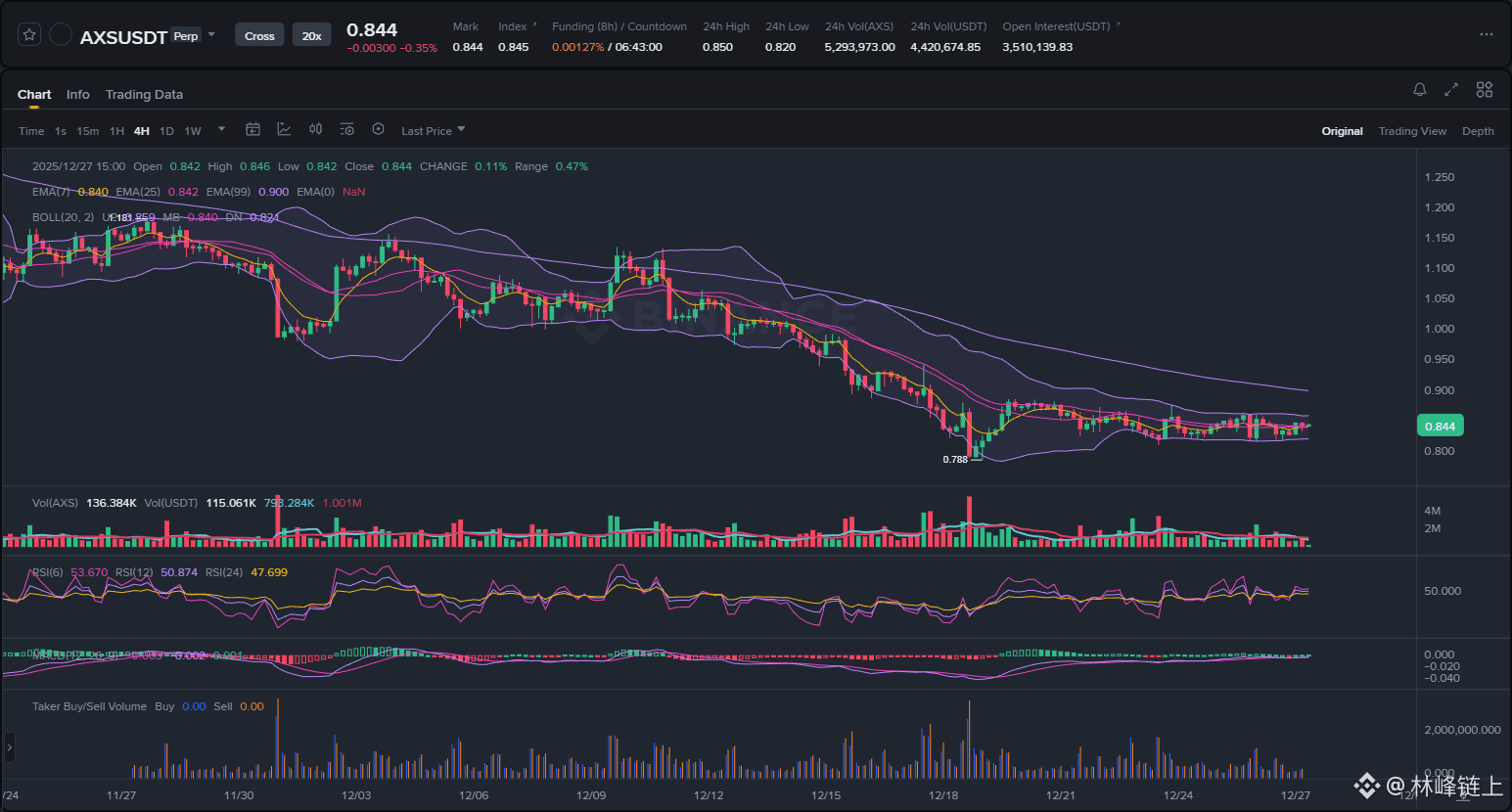 Latest #axs News, Opinions and Feed Today | Binance Square