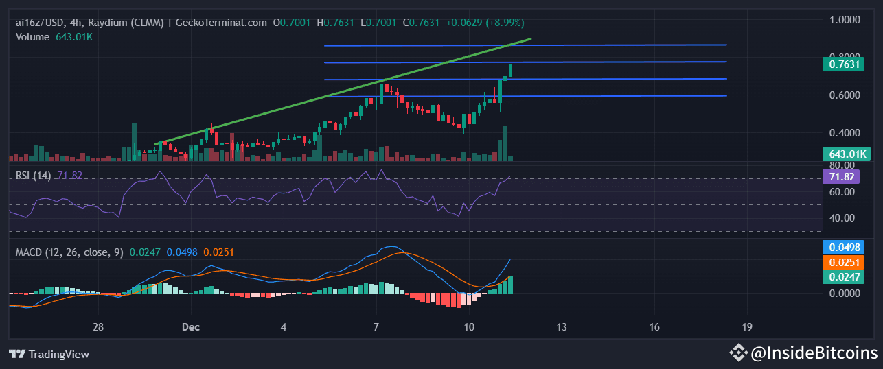 AI16Z Chart Image