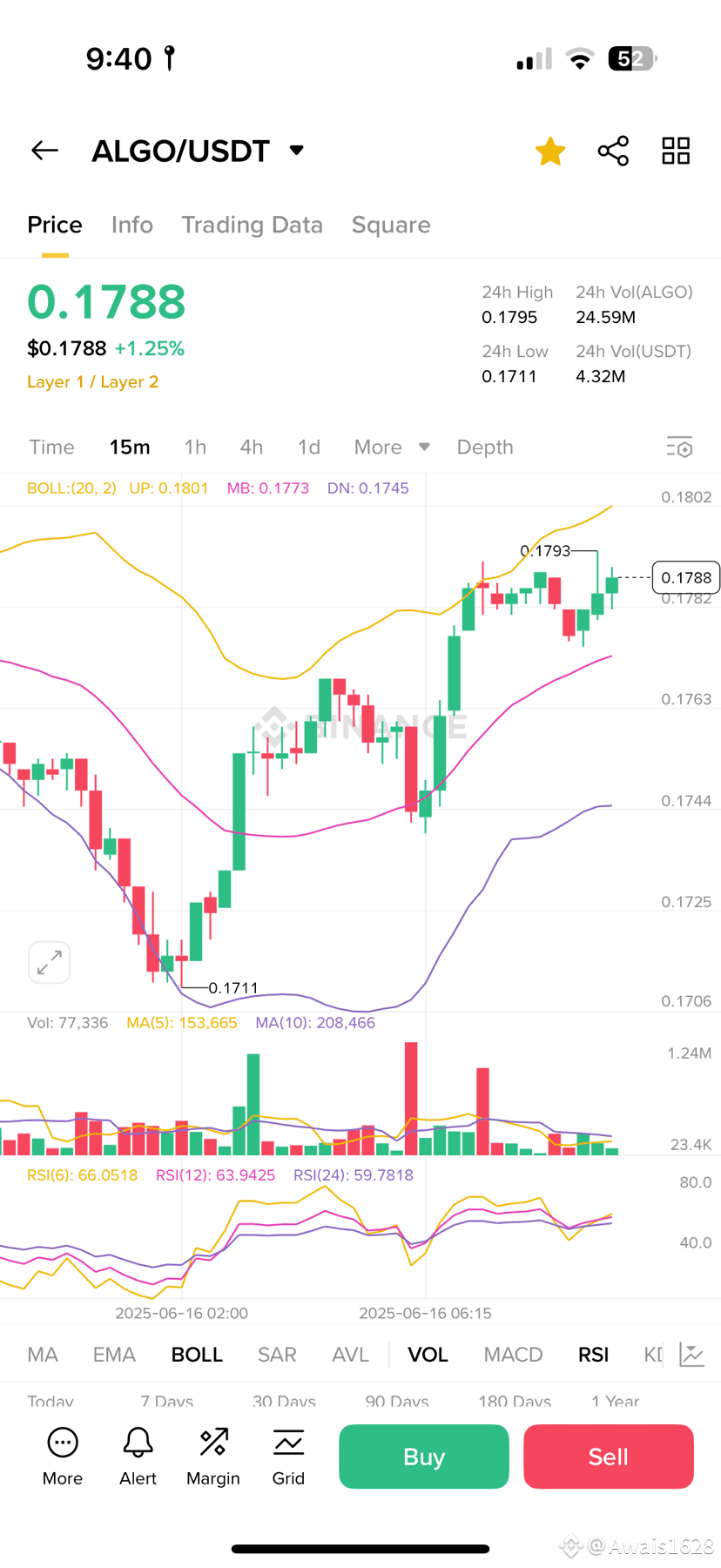 Latest #algoland News, Opinions and Feed Today | Binance Square
