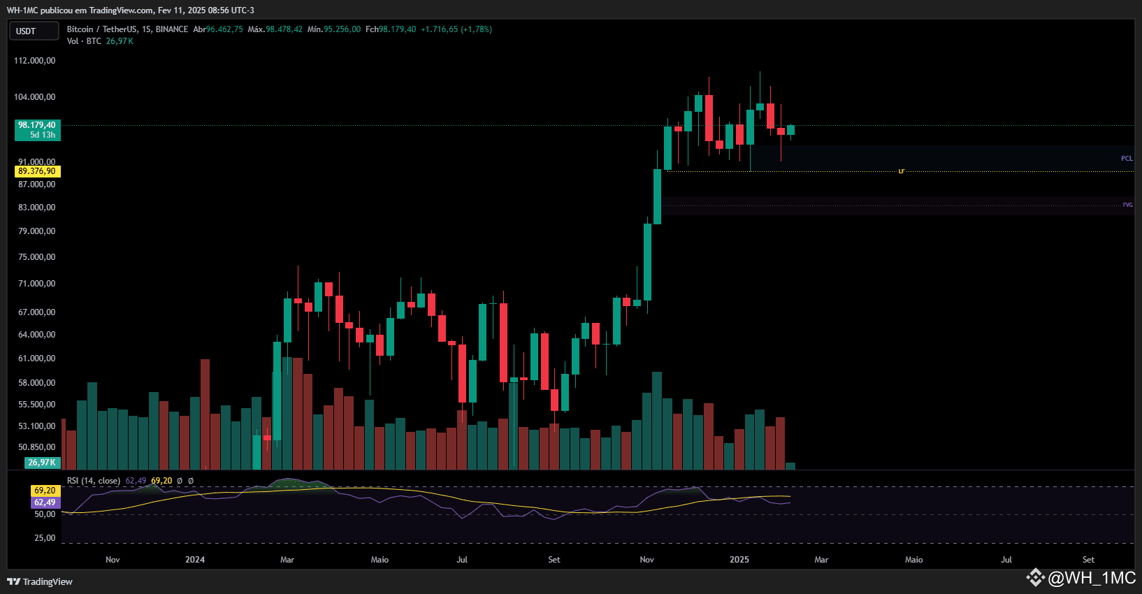 Latest #MacroInsights News, Opinions and Feed Today | Binance Square