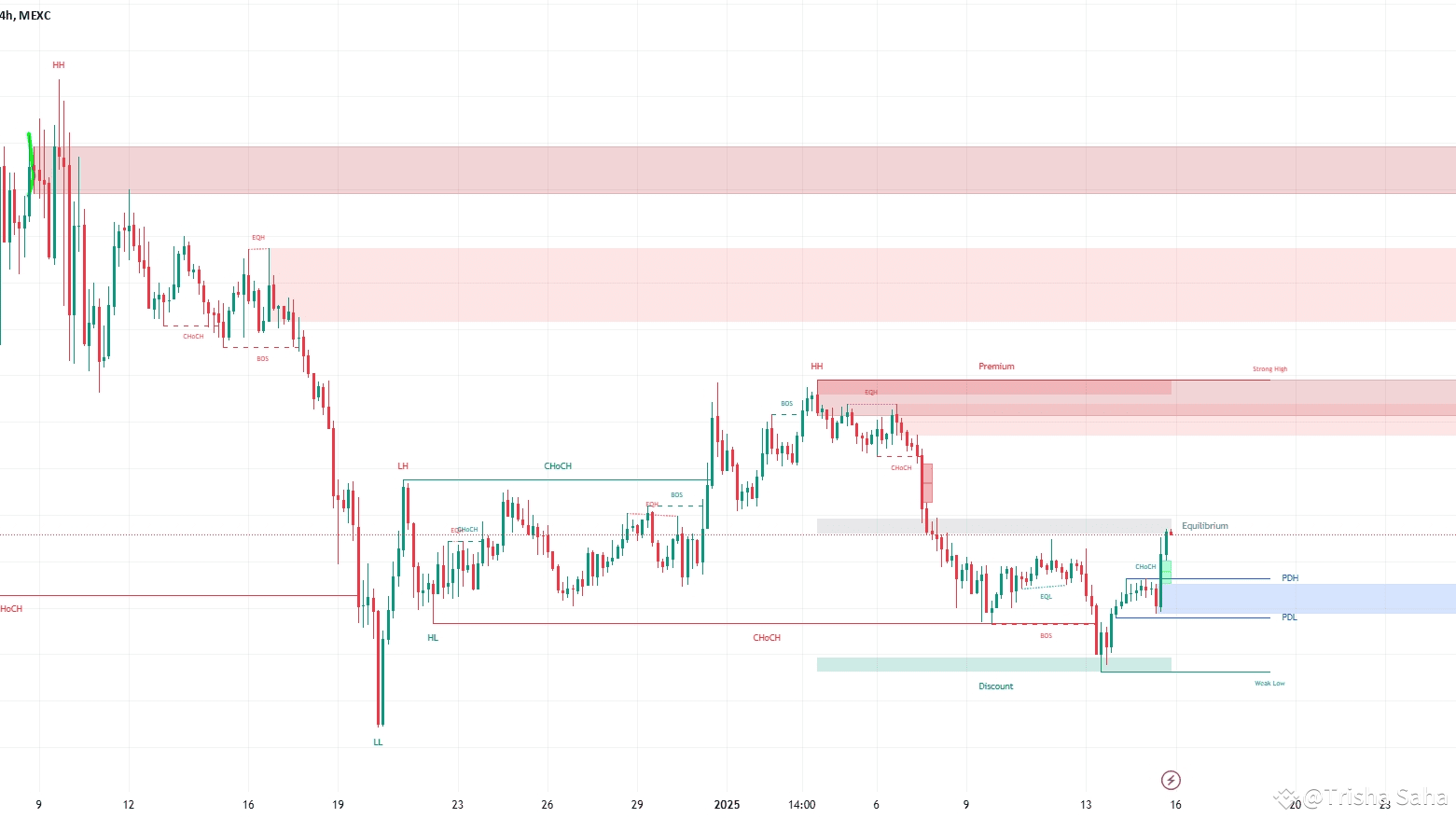 PEPE Eyes $0.00002000: Bullish Momentum Builds Above!🧐🧐 | Trisha_Saha ...