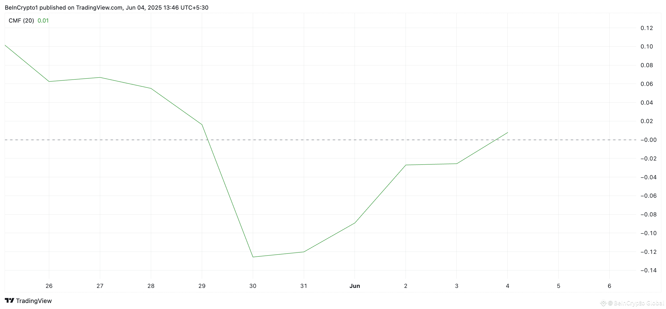 SPX CMF.