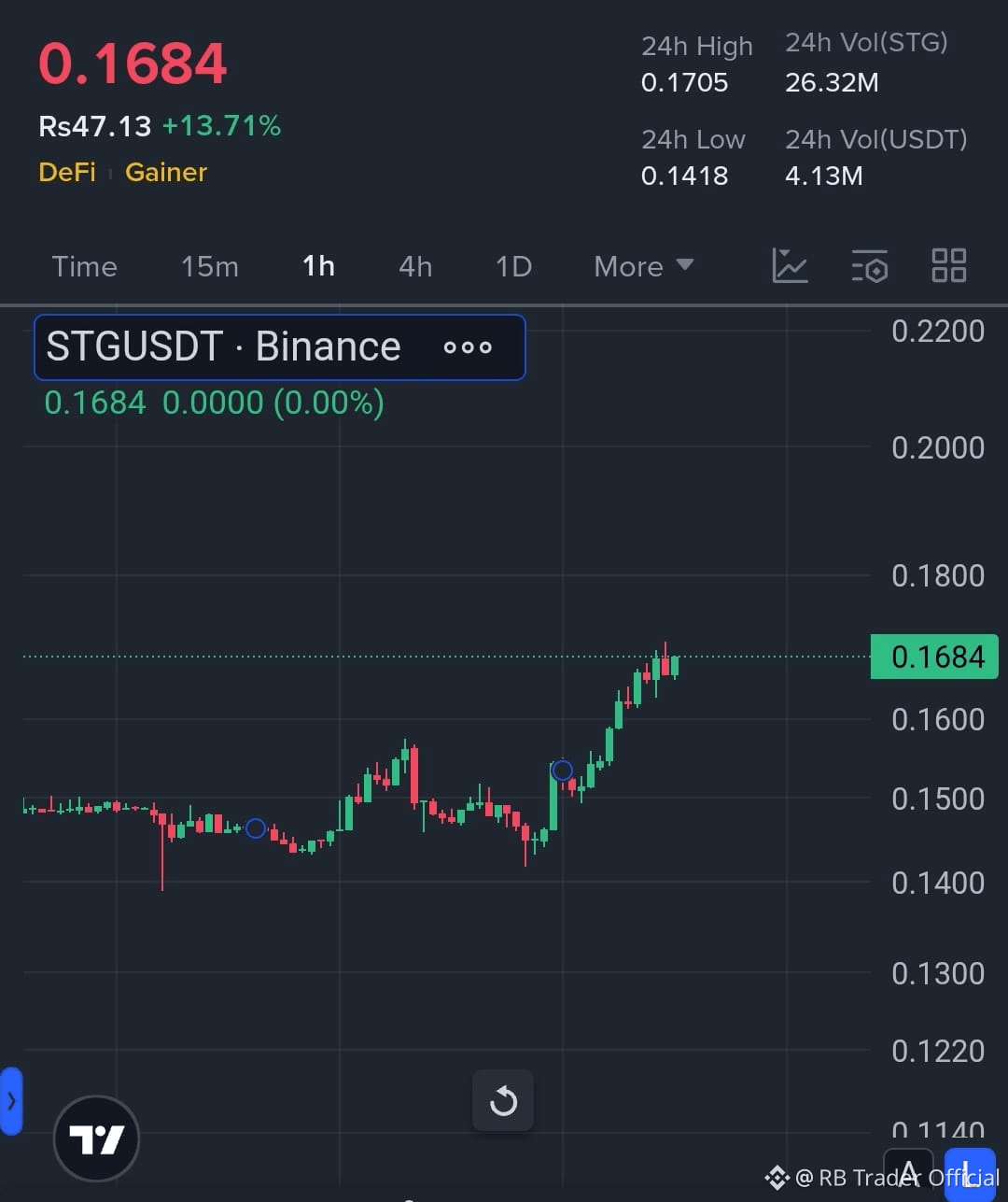 Stargate Finance Price Today | STG to USD Live Price, Market Cap & Chart
