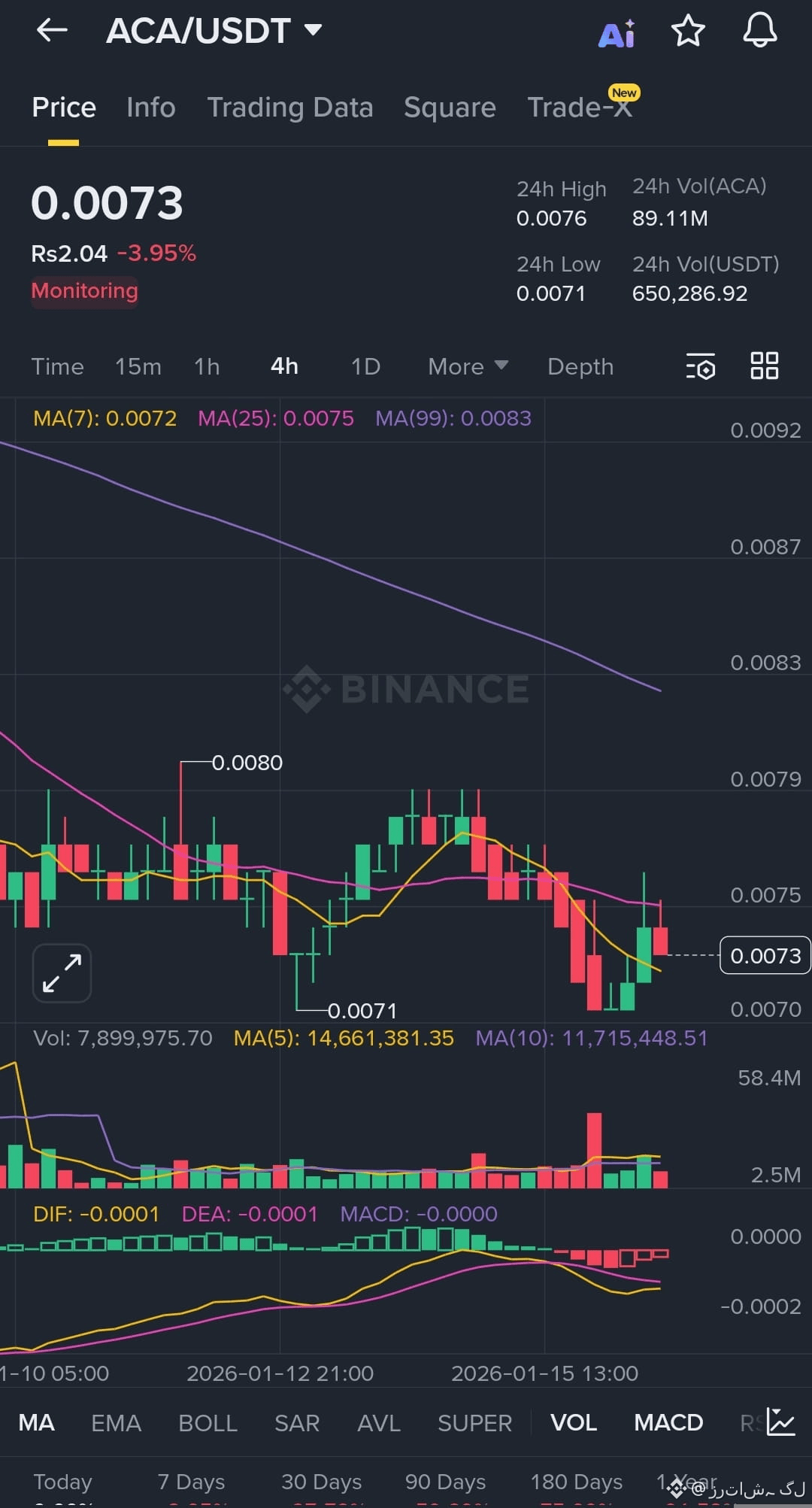Buy Acala Token: How to Buy ACA with Card Fast