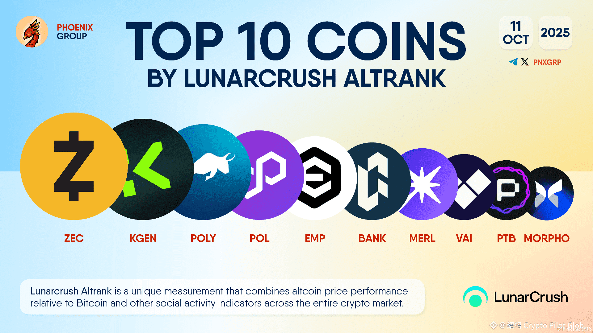 🚀 Top 10 Coins by LunarCrush Altrank — October 2025 Edition | 紹紹 Crypto  Guide on Binance Square