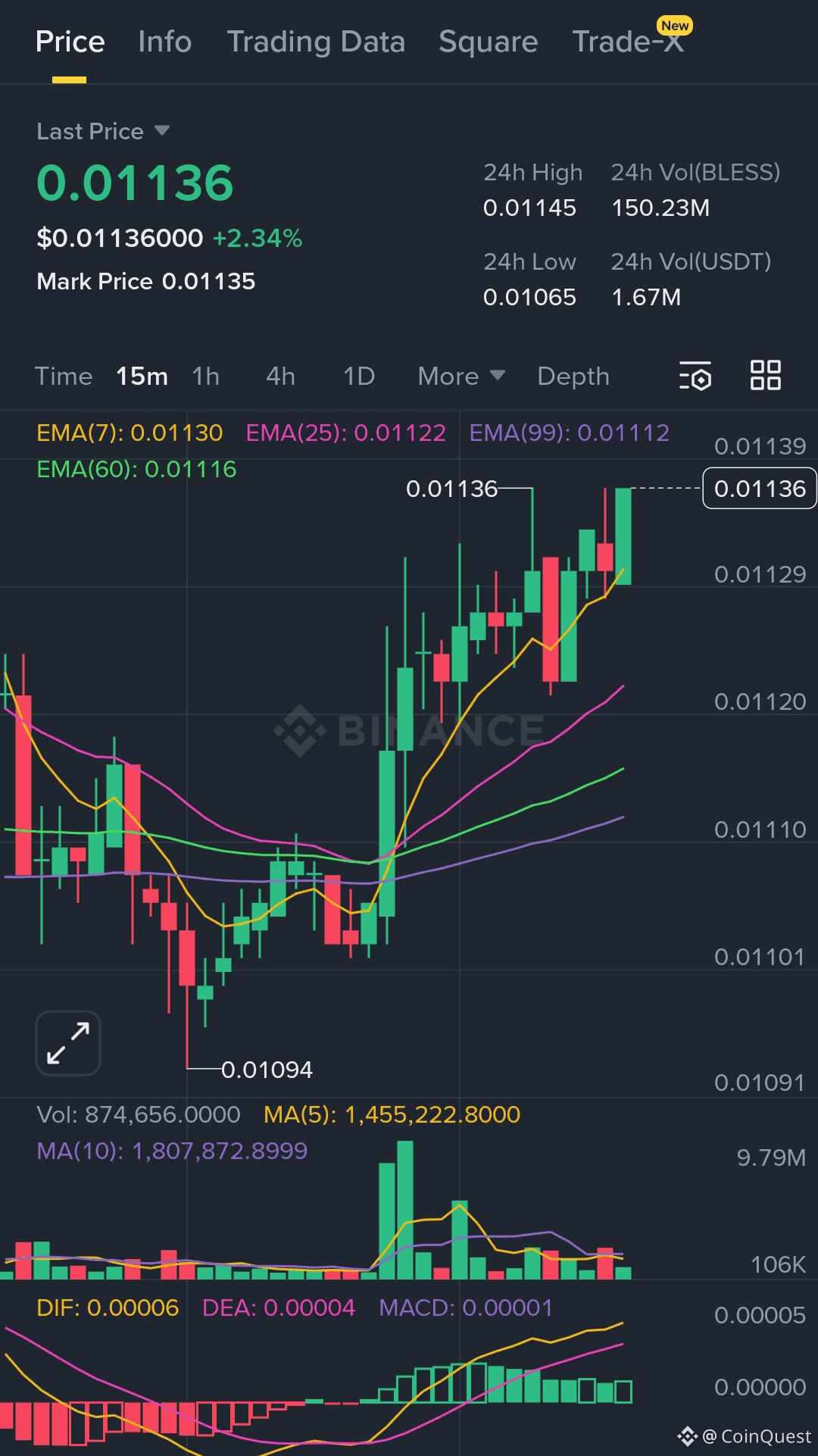 Buy Bless: How to Buy BLESS on Binance Alpha Fast