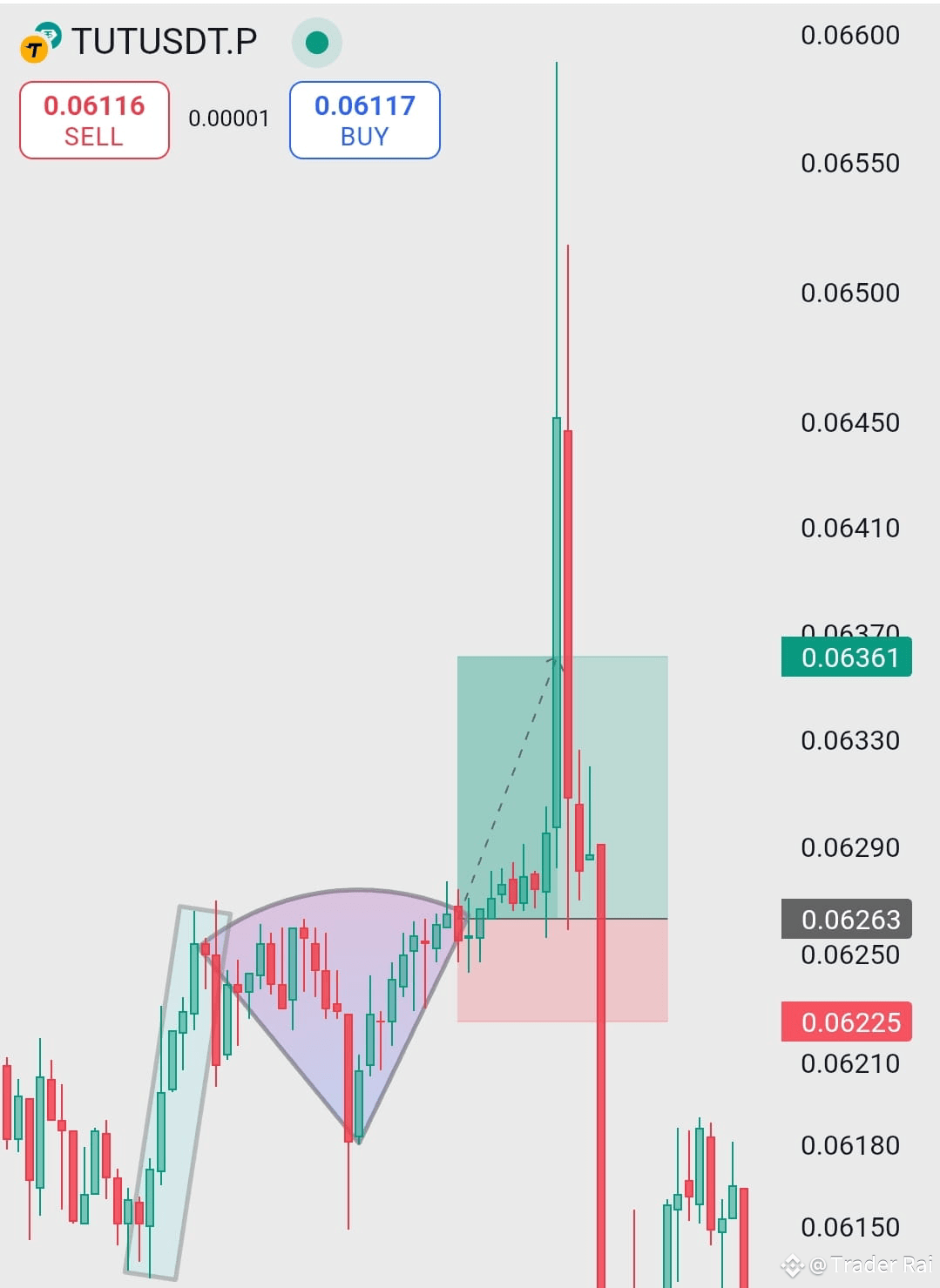 Latest #tutu News, Opinions and Feed Today | Binance Square