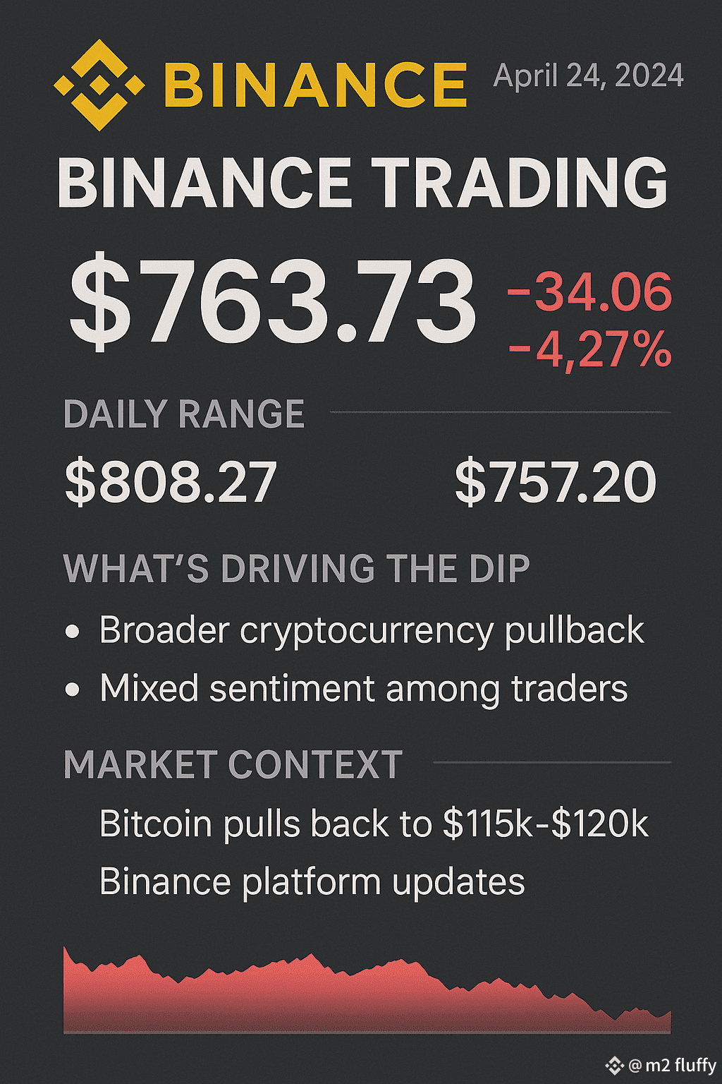 Here are 2 short steps to convert BINANce (crypto) to PKR | m2 fluffy on  Binance Square