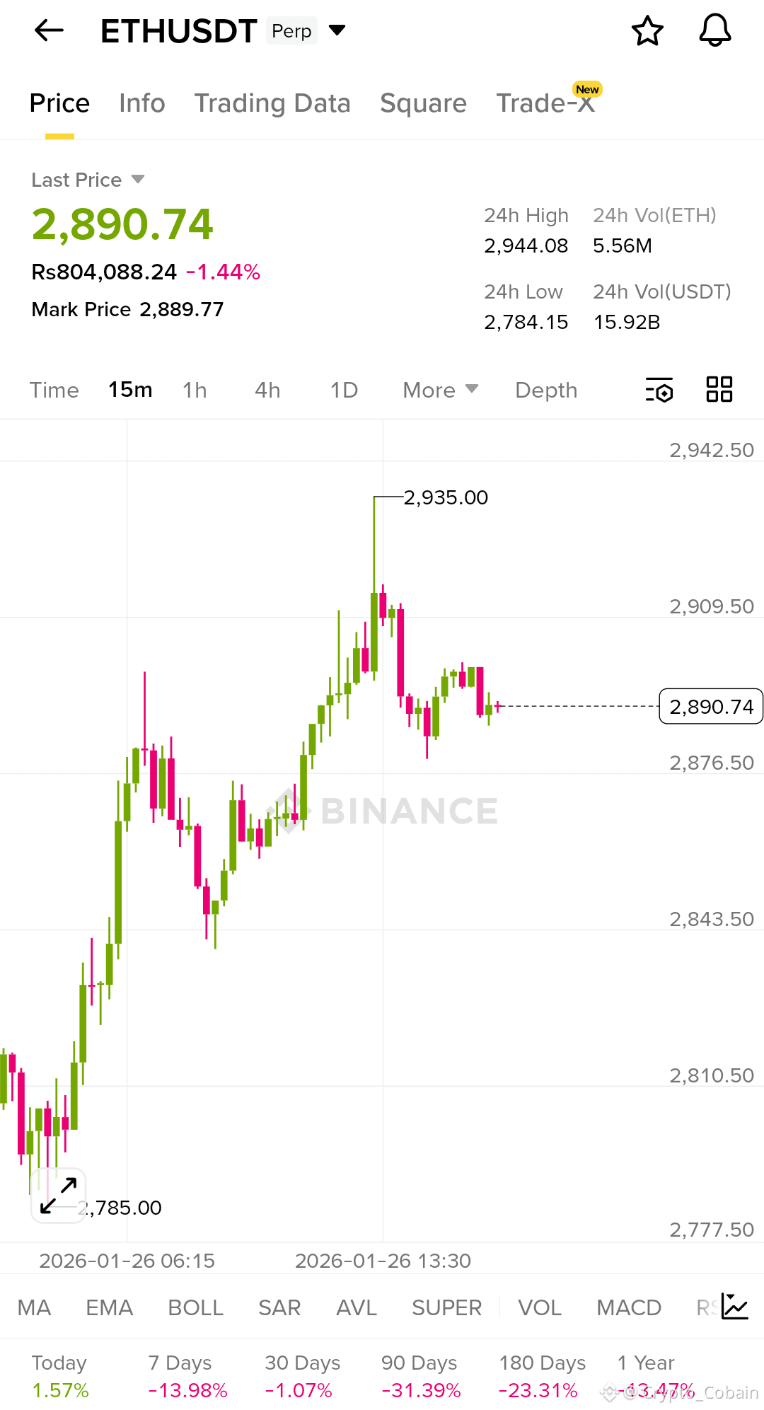 Latest #grayscalebnbetffiling News, Opinions and Feed Today | Binance Square