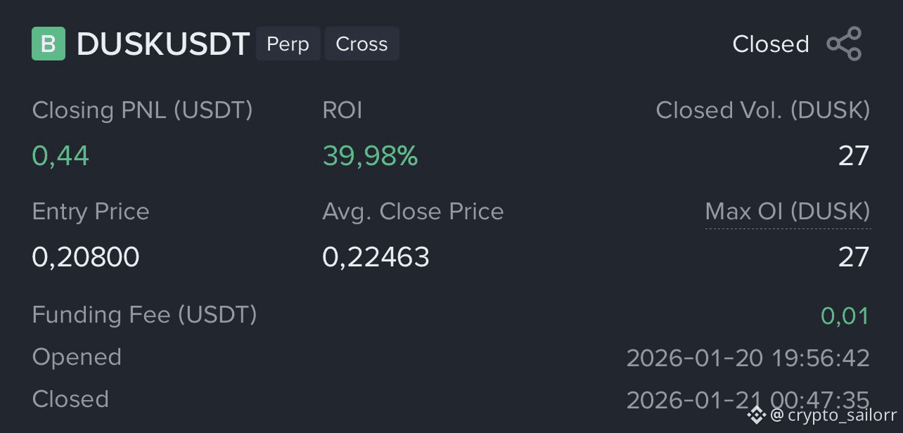 Latest #roi News, Opinions and Feed Today | Binance Square