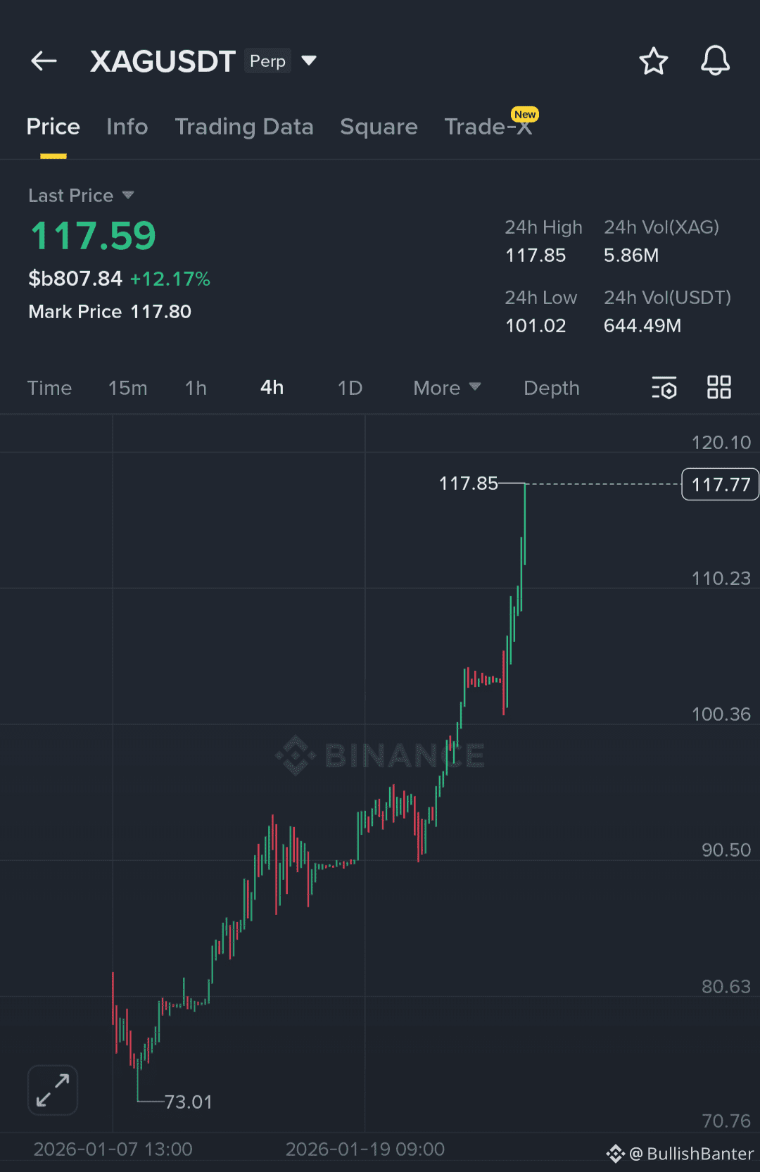 Avalanche Price Today | AVAX to USD Live Price, Market Cap & Chart