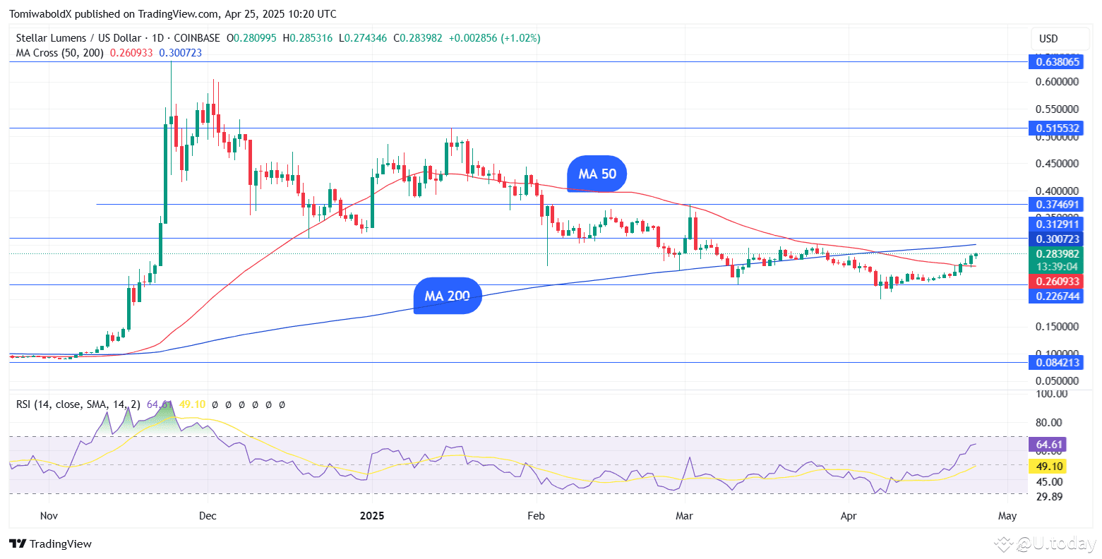 TradingView